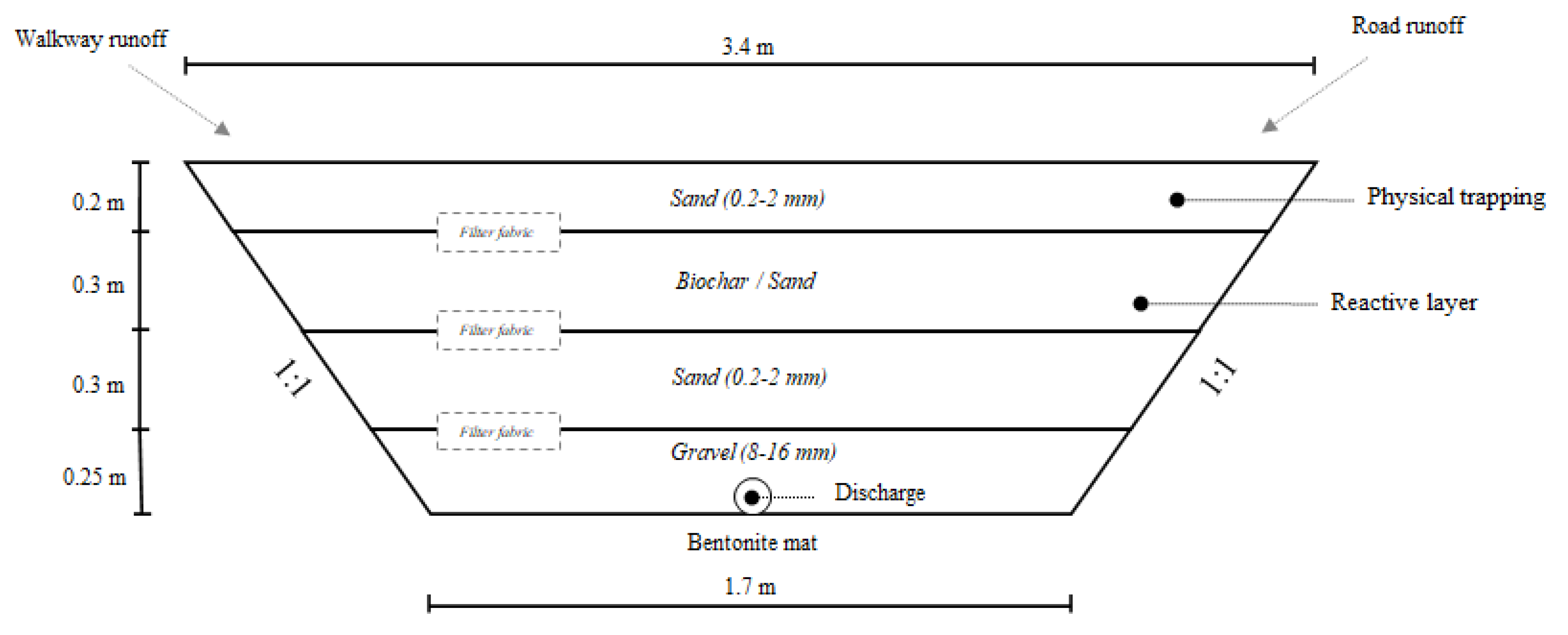 Water 15 01631 g002 Water 15 01631 g002