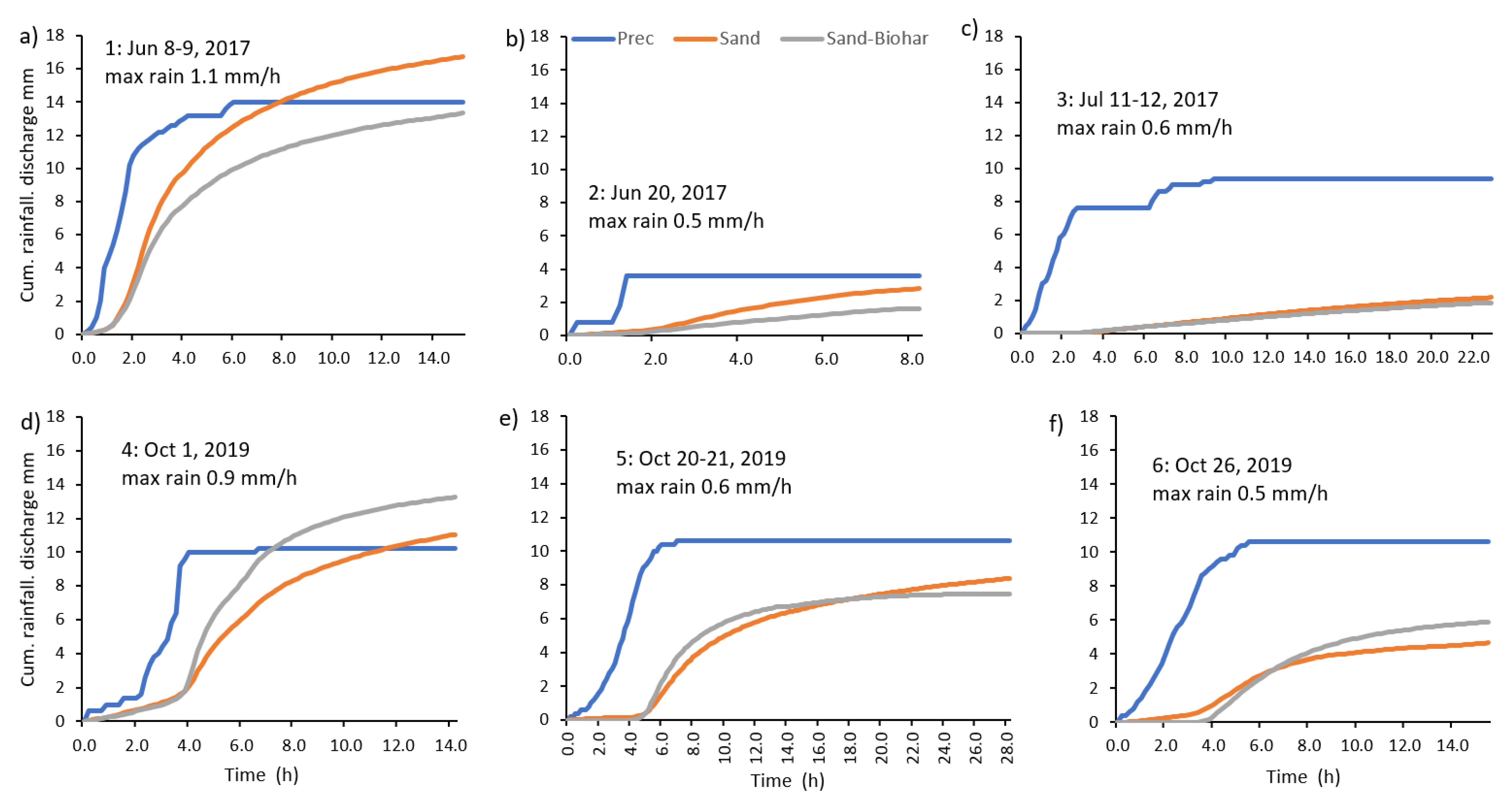 Water 15 01631 g003 Water 15 01631 g003