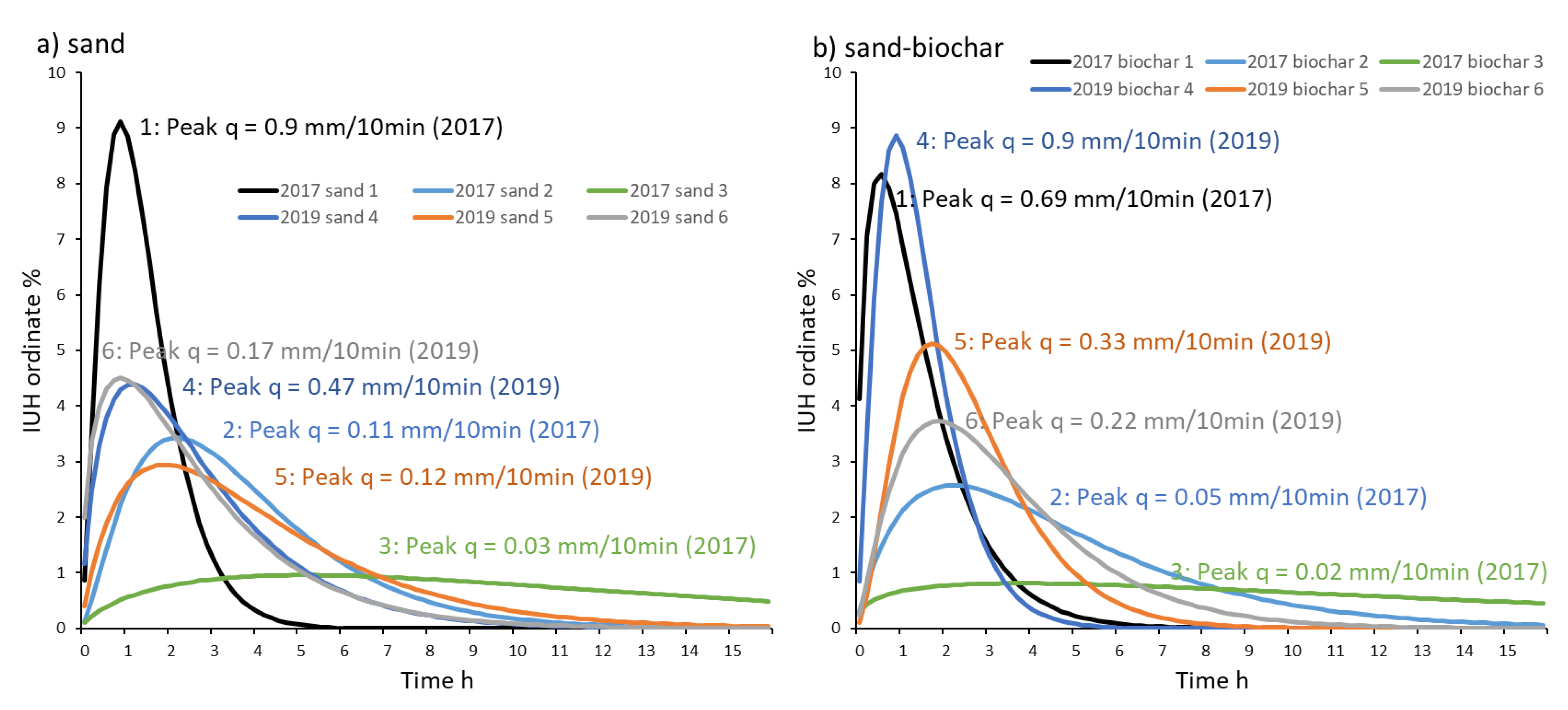 Water 15 01631 g004 Water 15 01631 g004