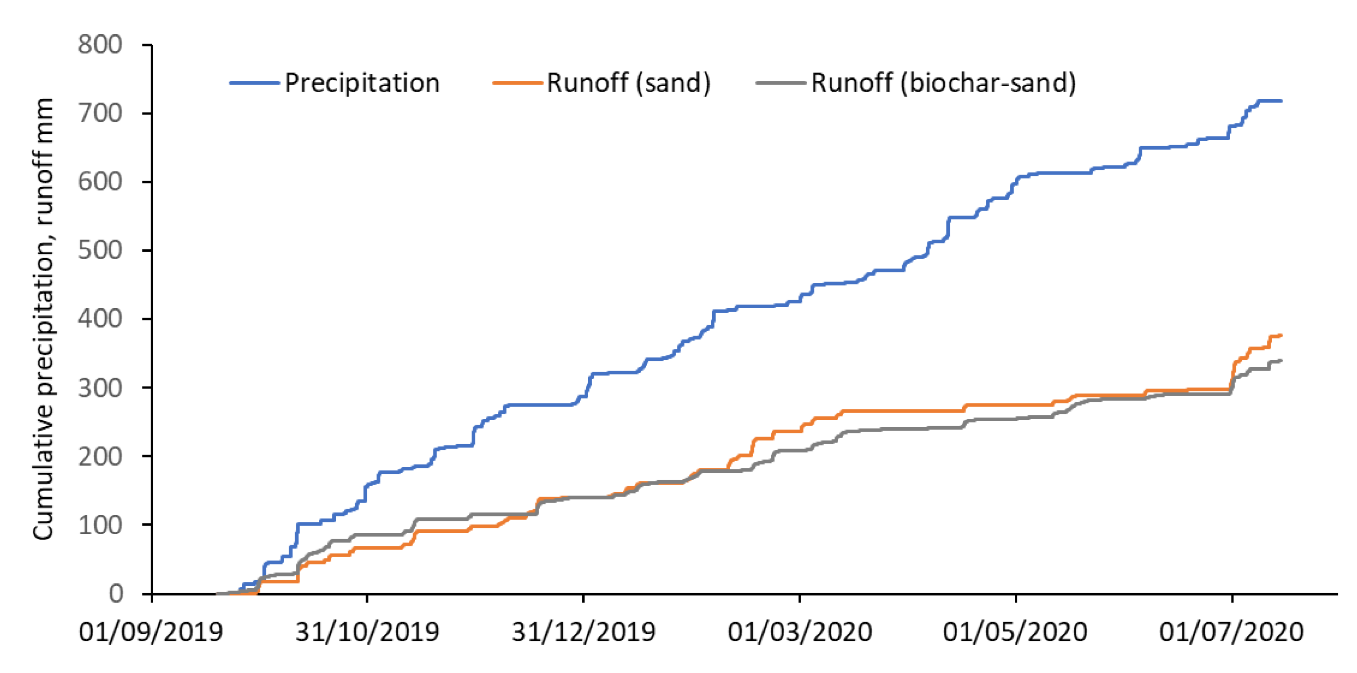 Water 15 01631 g005 Water 15 01631 g005