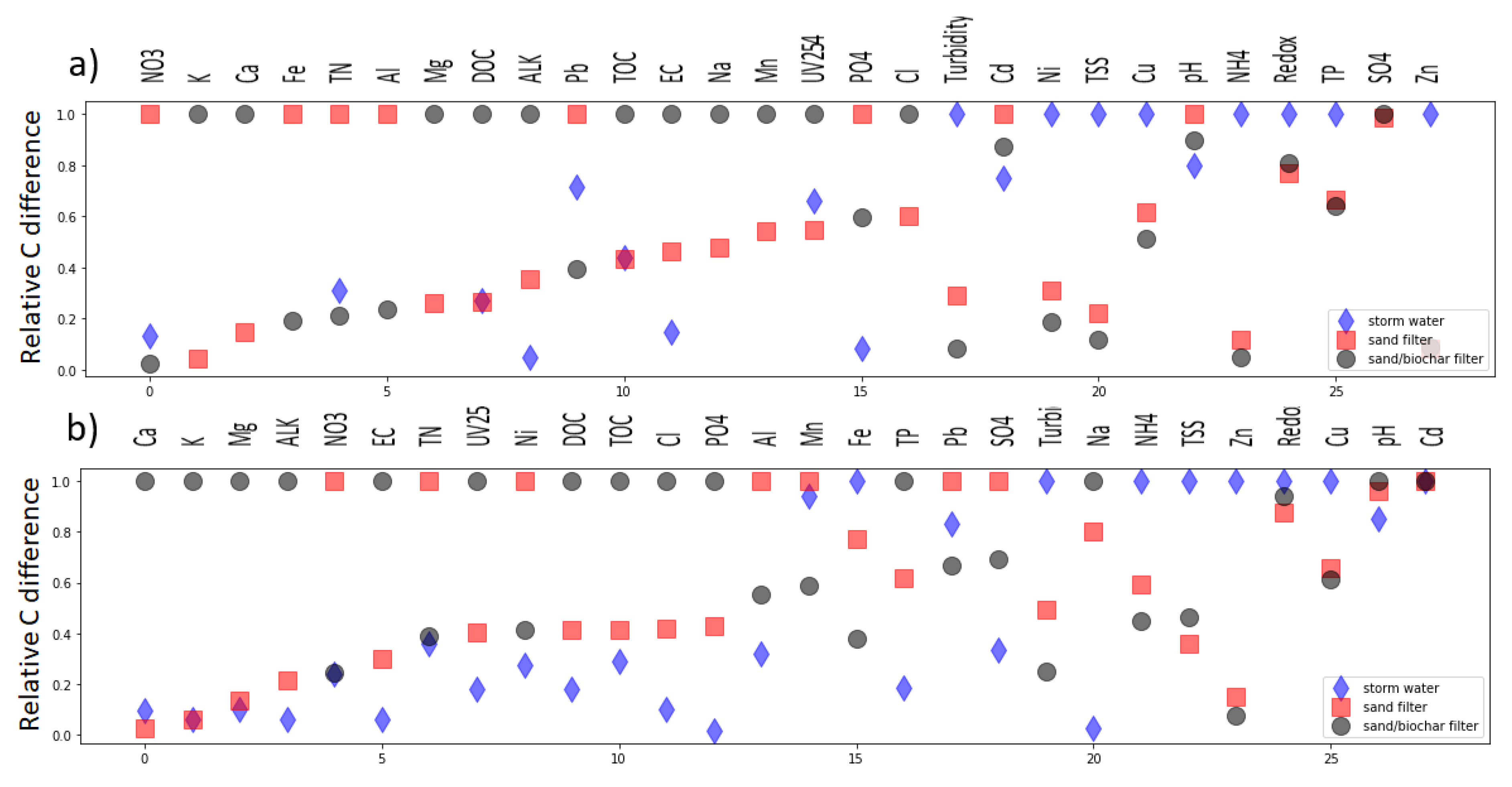 Water 15 01631 g007 Water 15 01631 g007