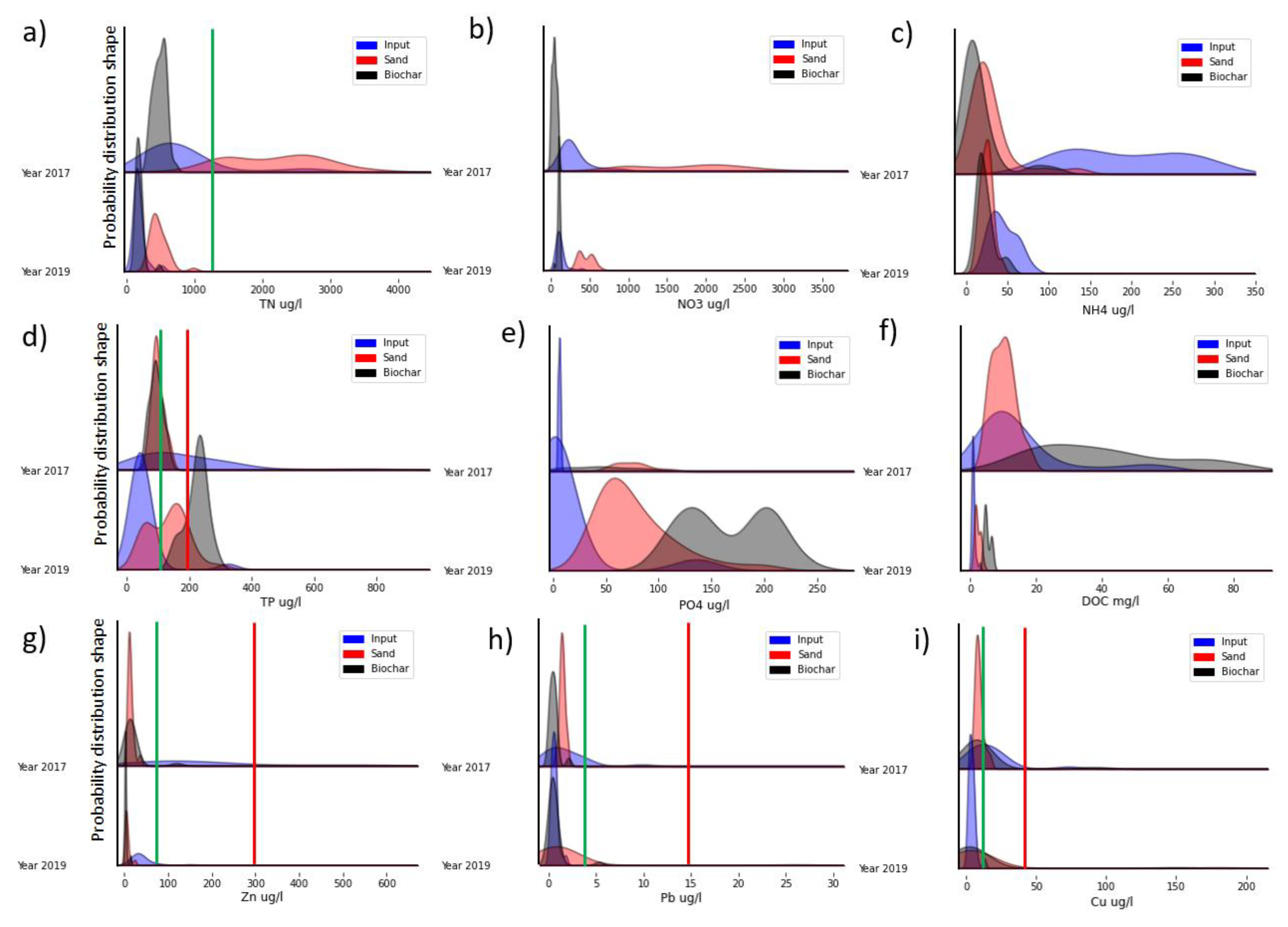 Water 15 01631 g008 Water 15 01631 g008