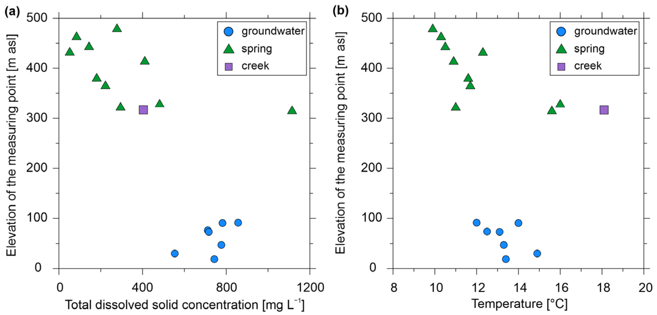 Water 15 01637 g004 Water 15 01637 g004