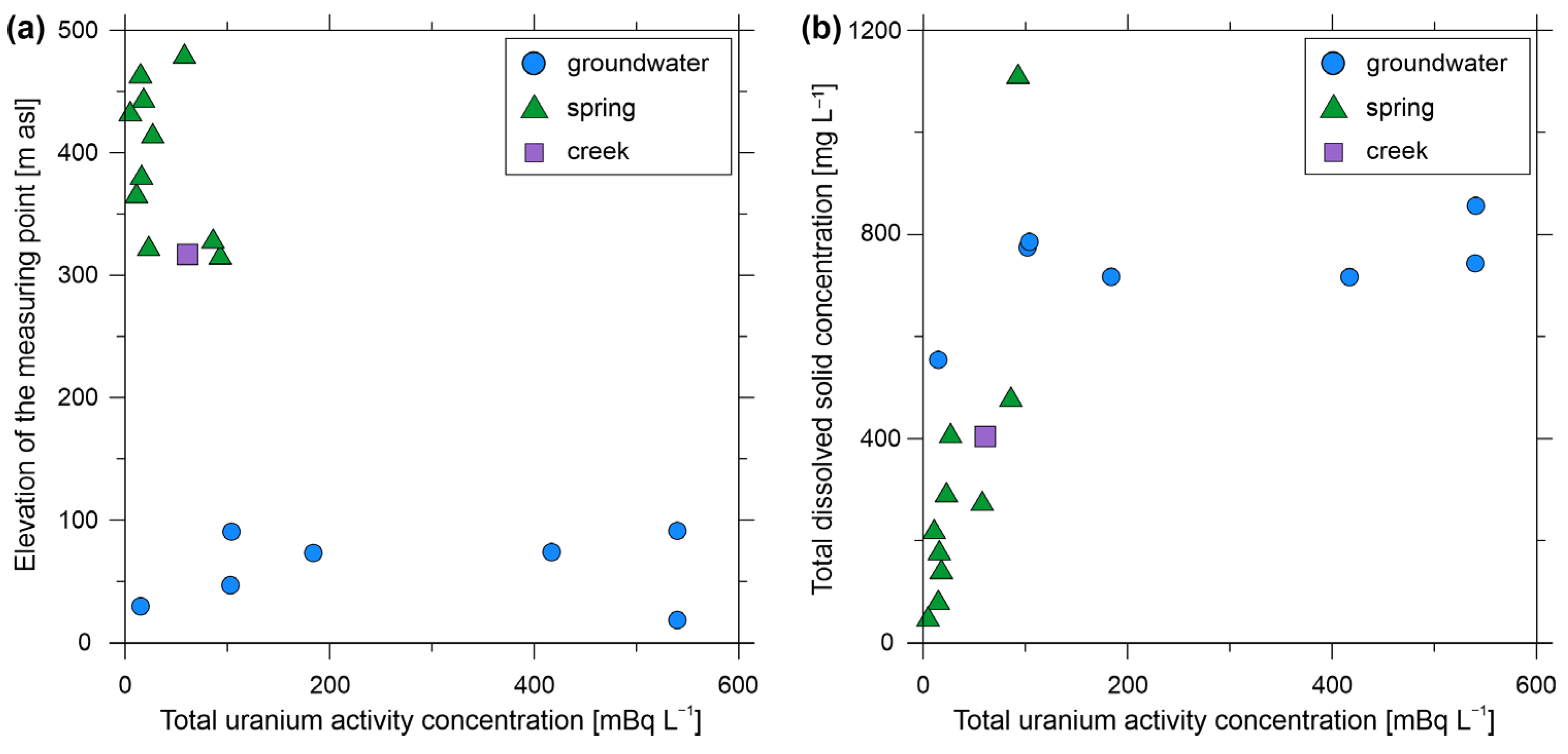 Water 15 01637 g006 Water 15 01637 g006