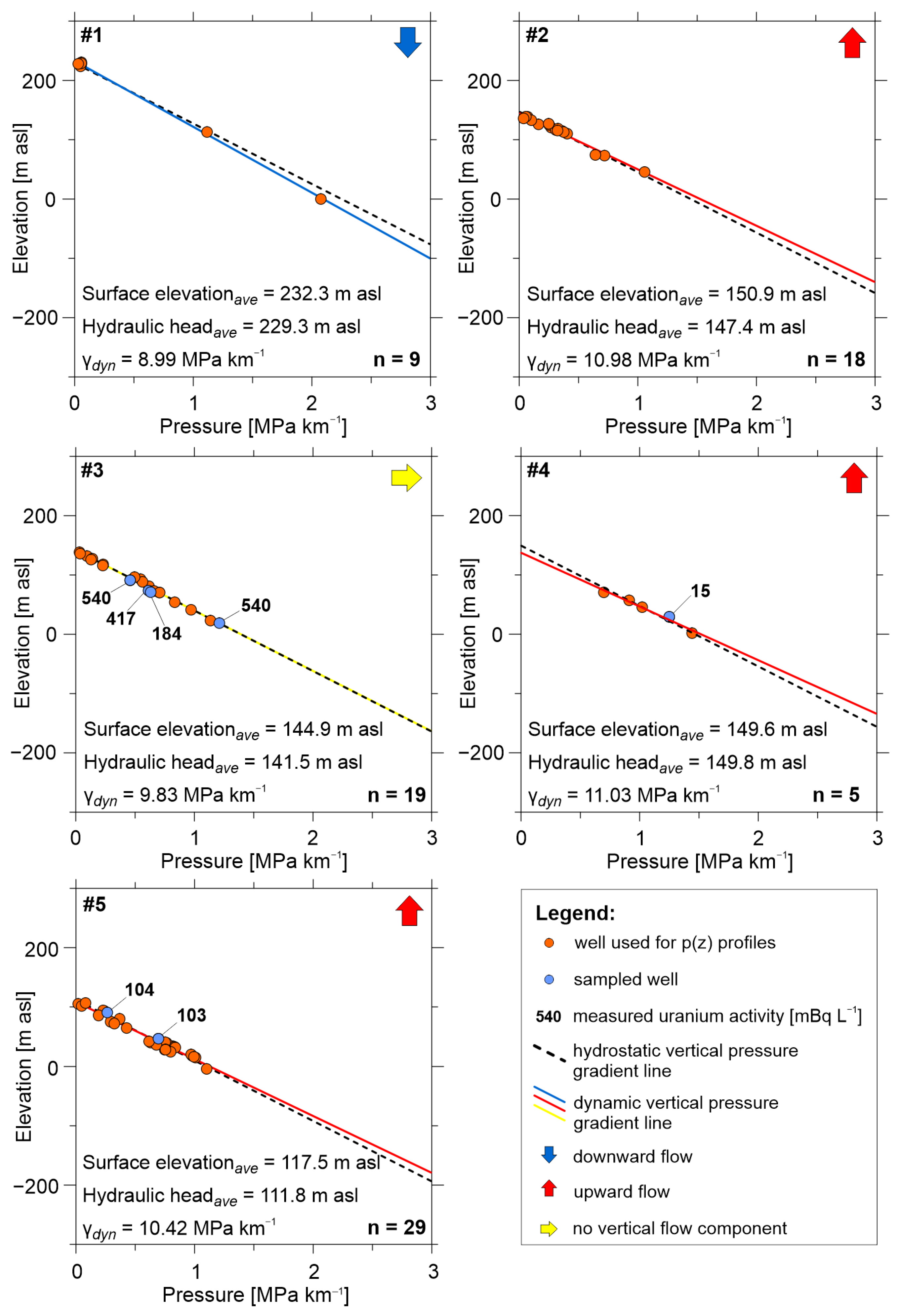 Water 15 01637 g009 Water 15 01637 g009