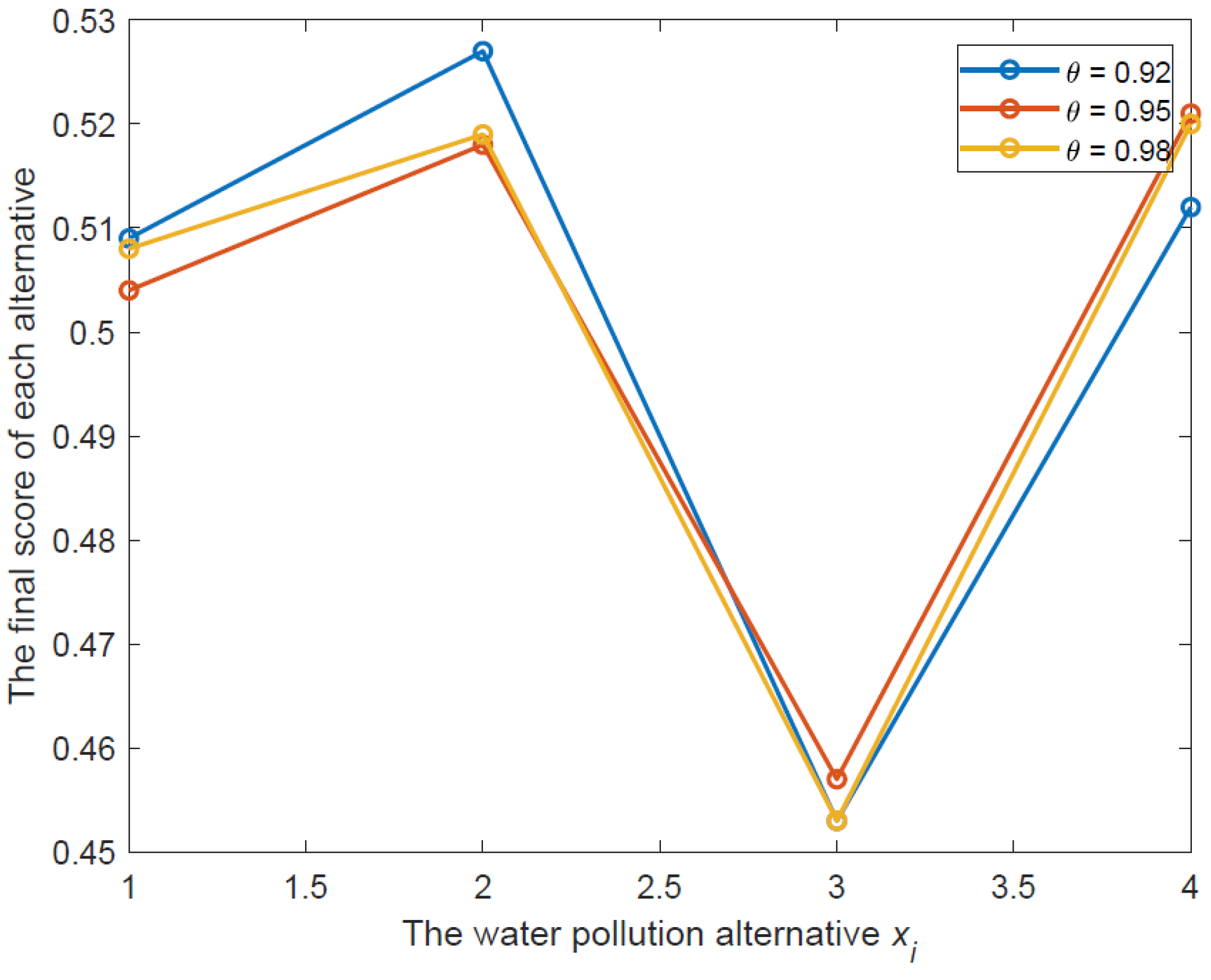 Water 15 01638 g005 Water 15 01638 g005