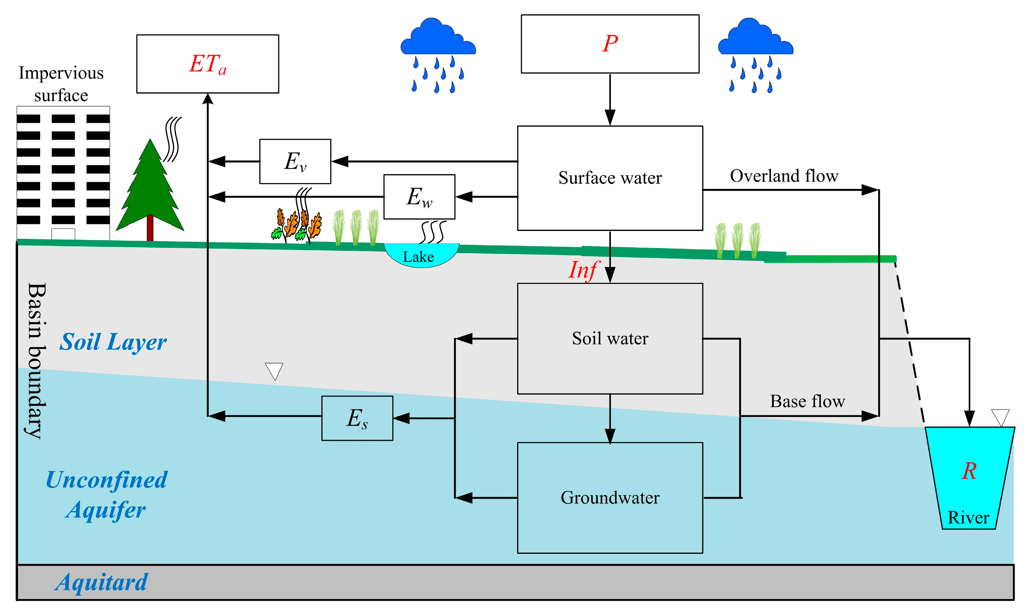 Water 15 01643 g002 Water 15 01643 g002