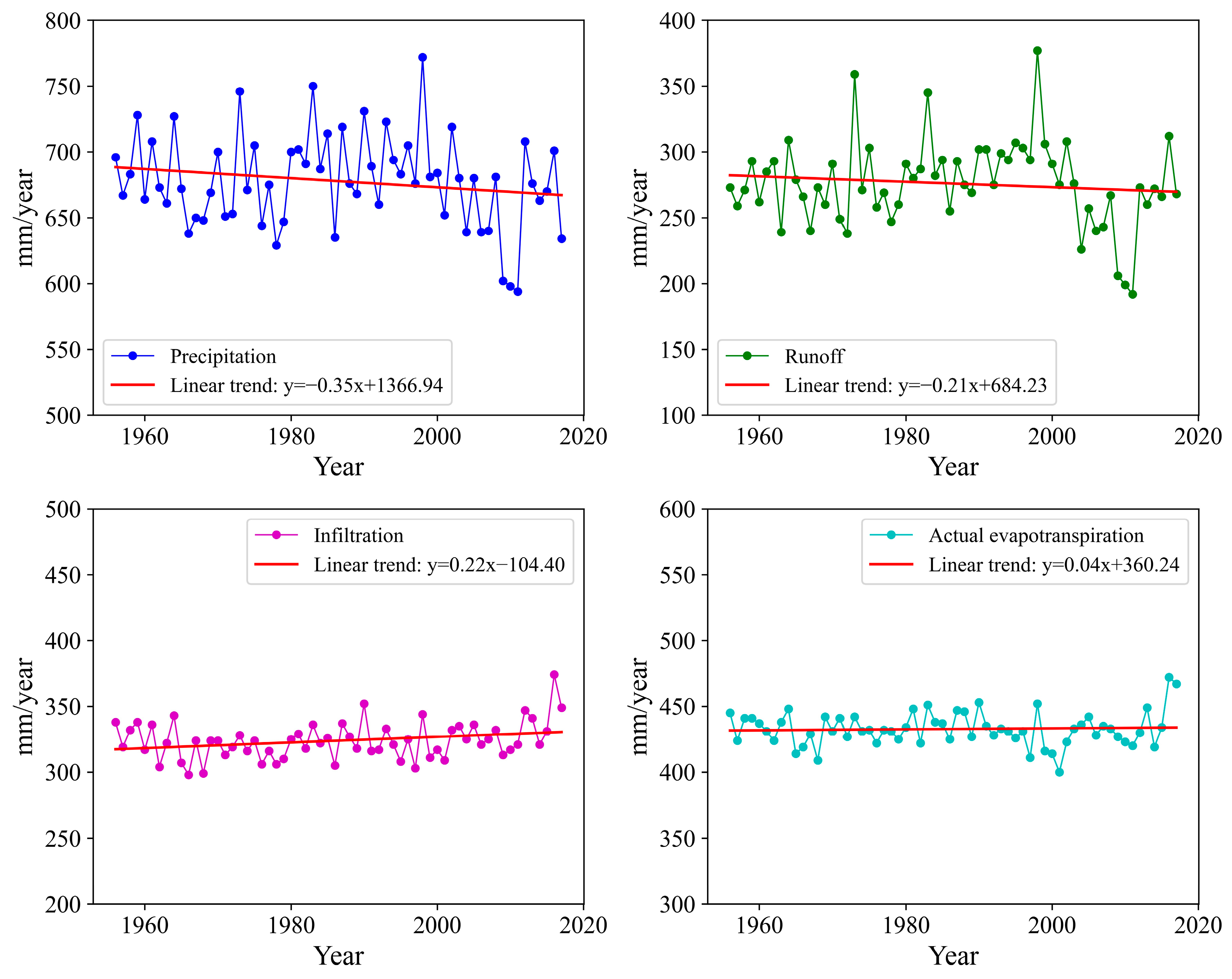 Water 15 01643 g004 Water 15 01643 g004