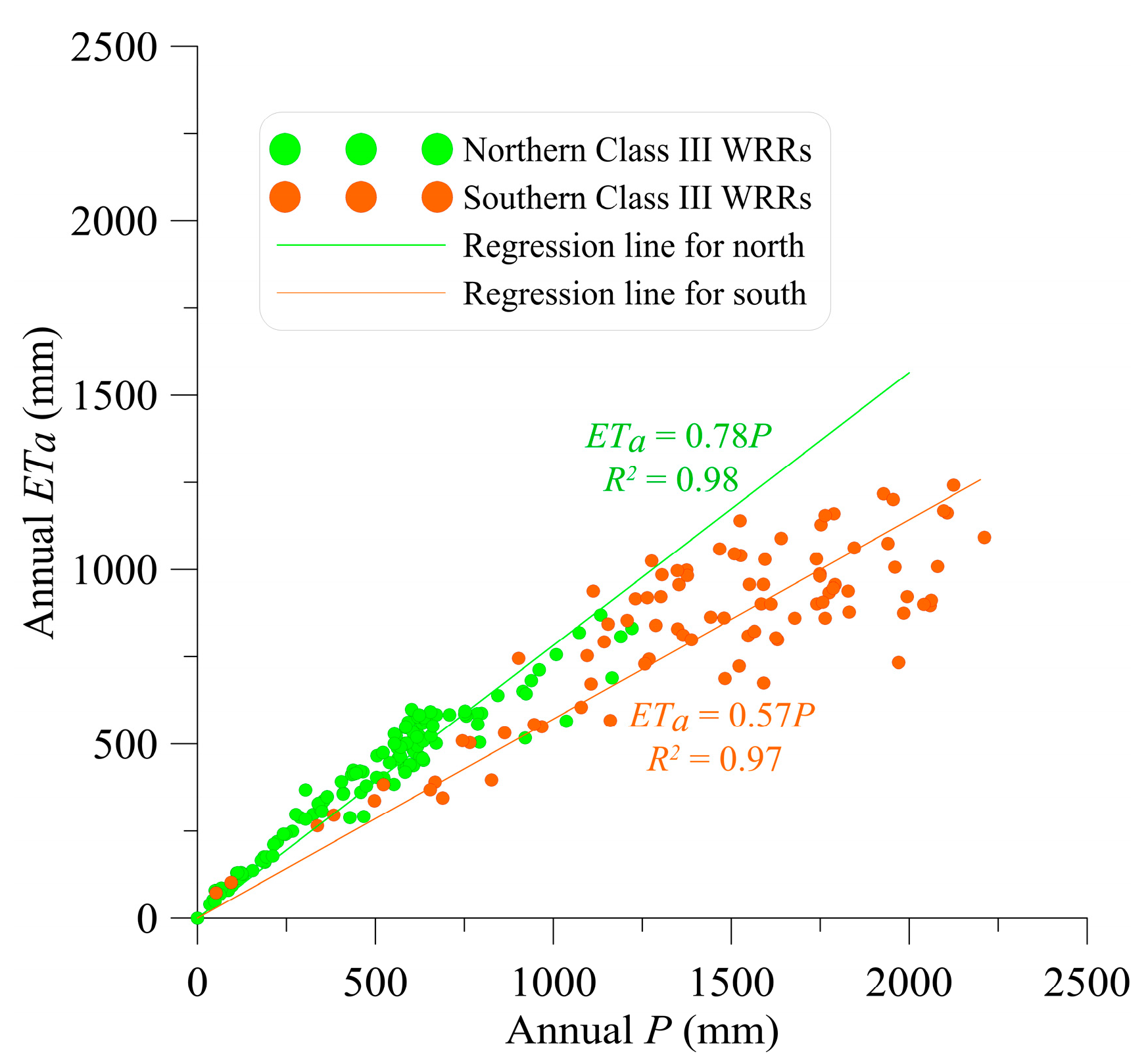 Water 15 01643 g008 Water 15 01643 g008