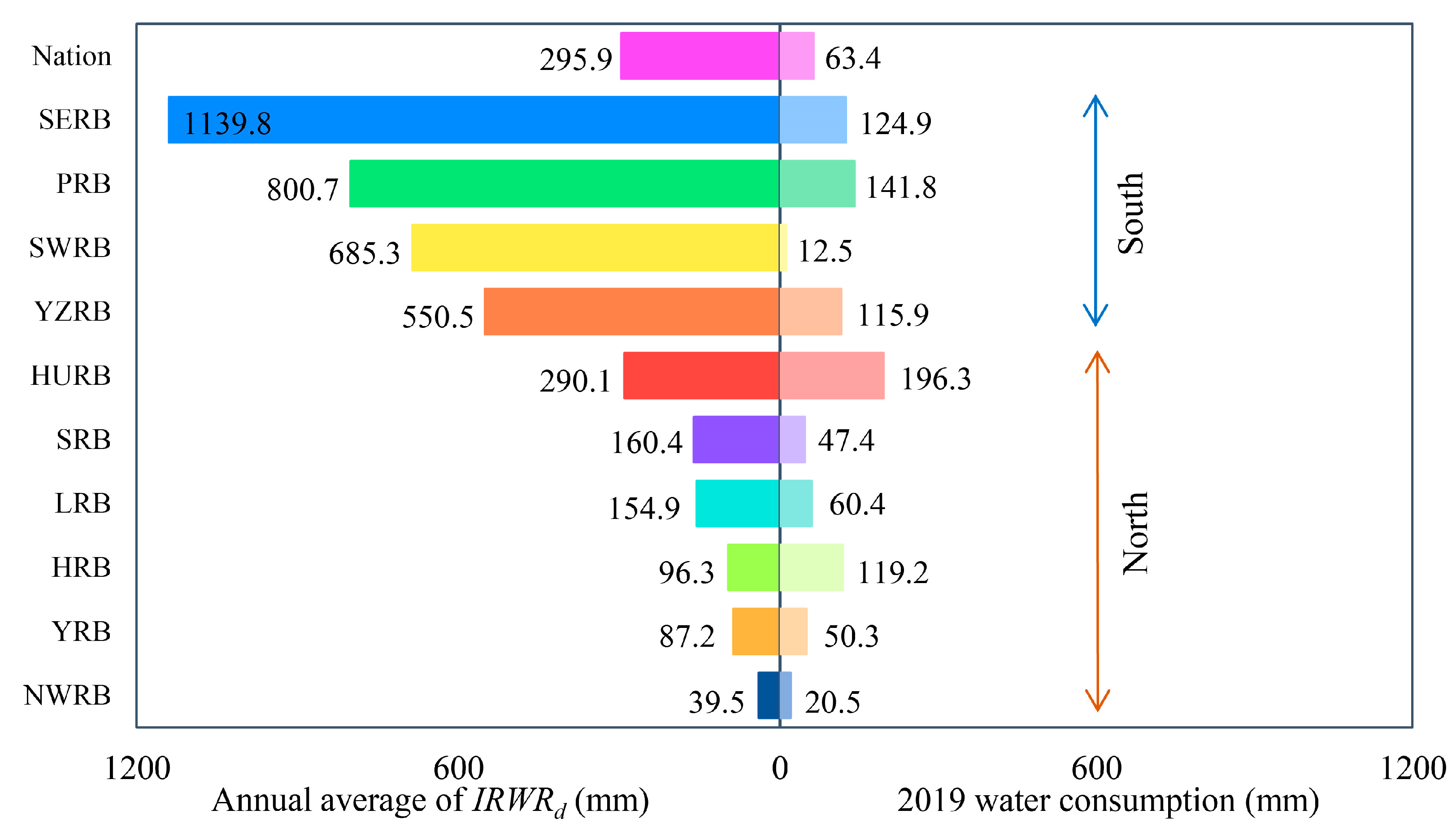 Water 15 01643 g0a1 Water 15 01643 g0a1