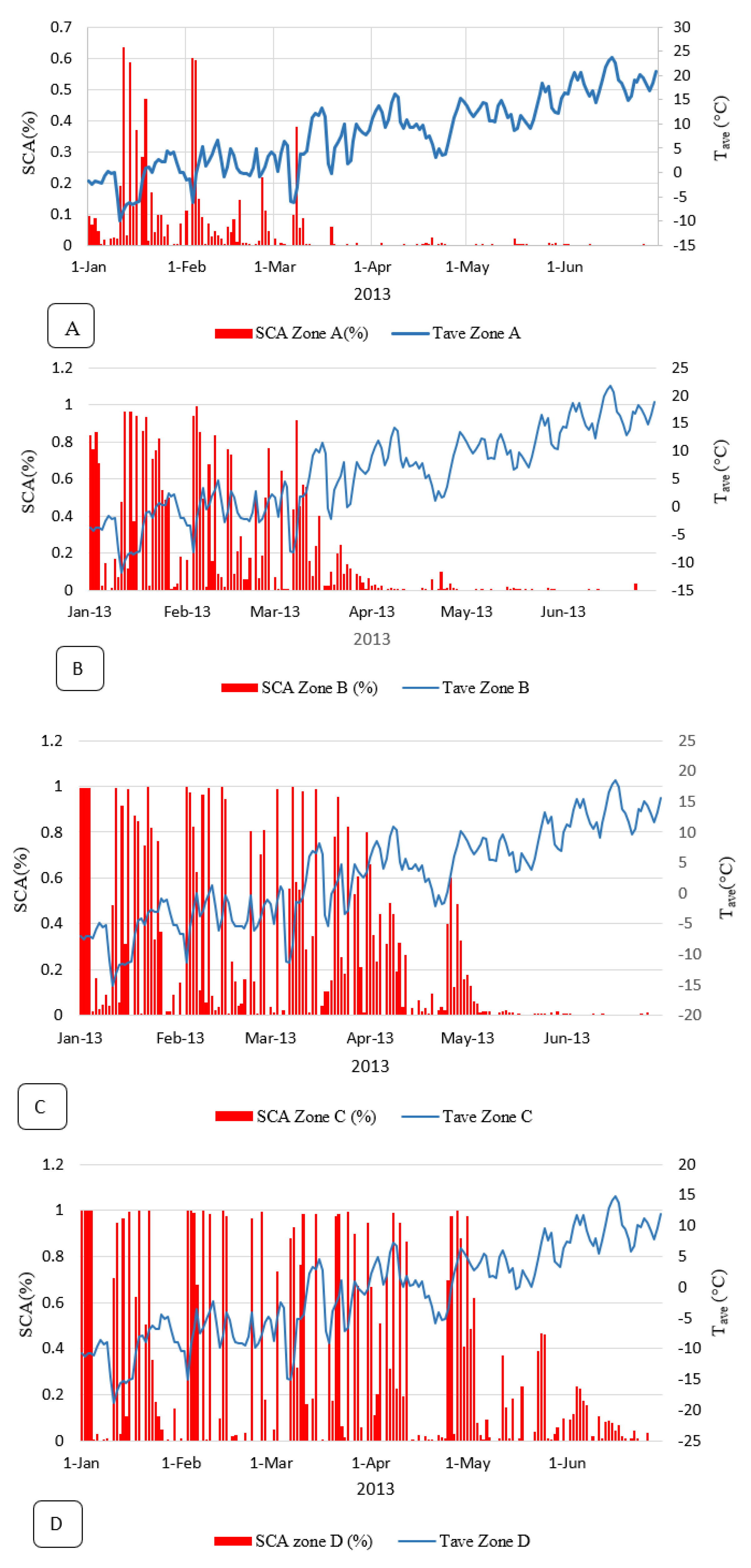 Water 15 01650 g003 Water 15 01650 g003