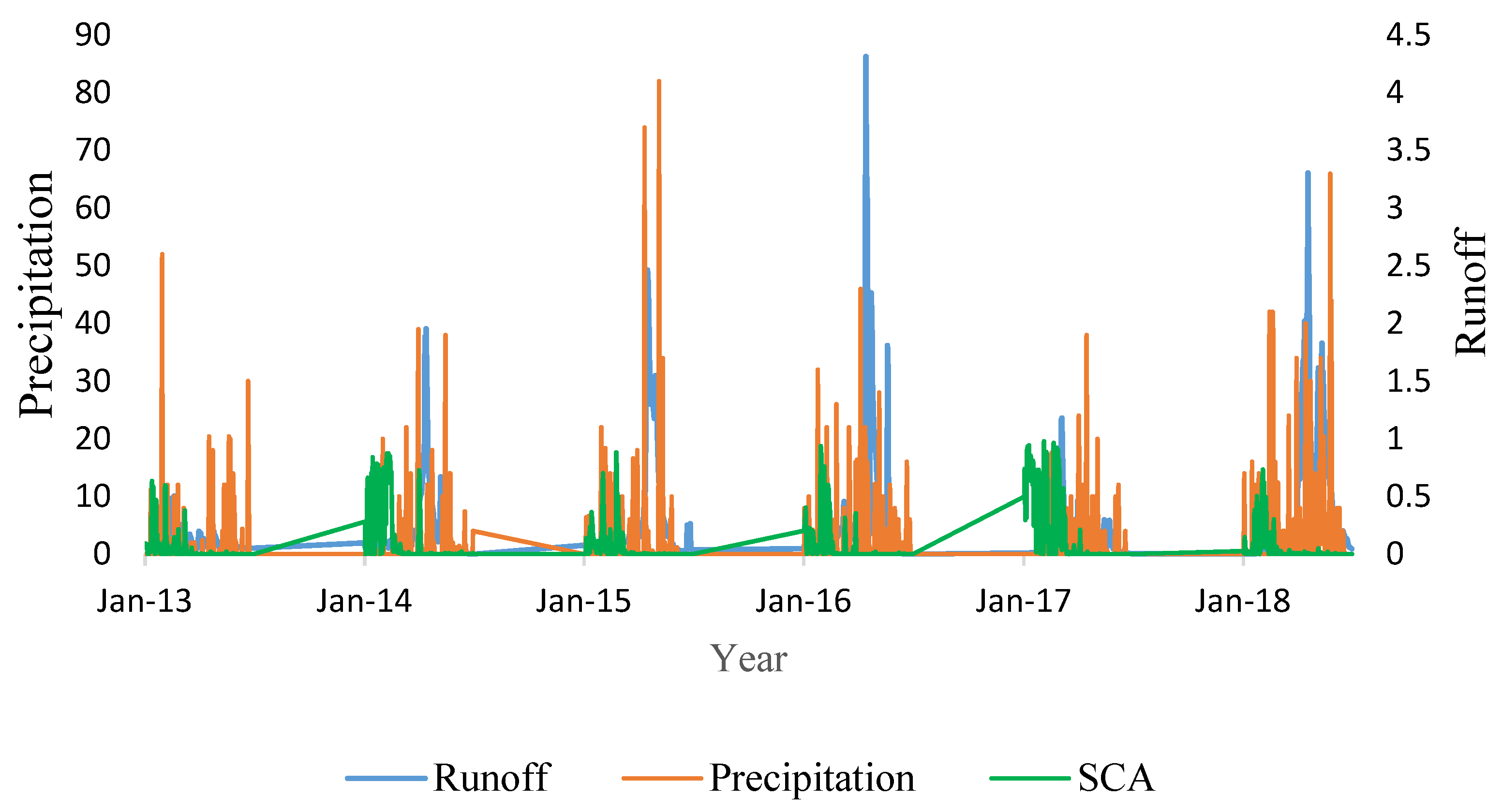 Water 15 01650 g004 Water 15 01650 g004