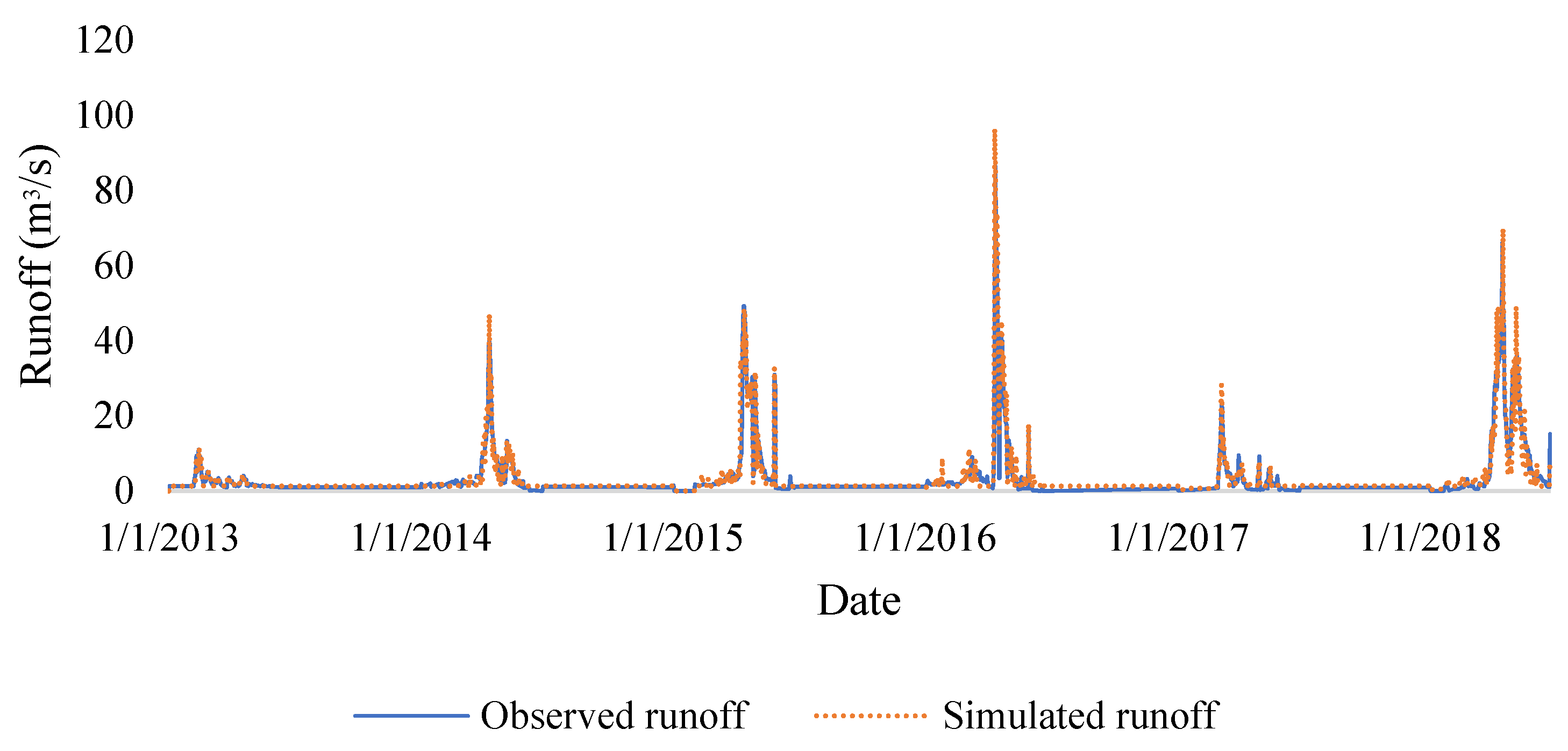 Water 15 01650 g005 Water 15 01650 g005