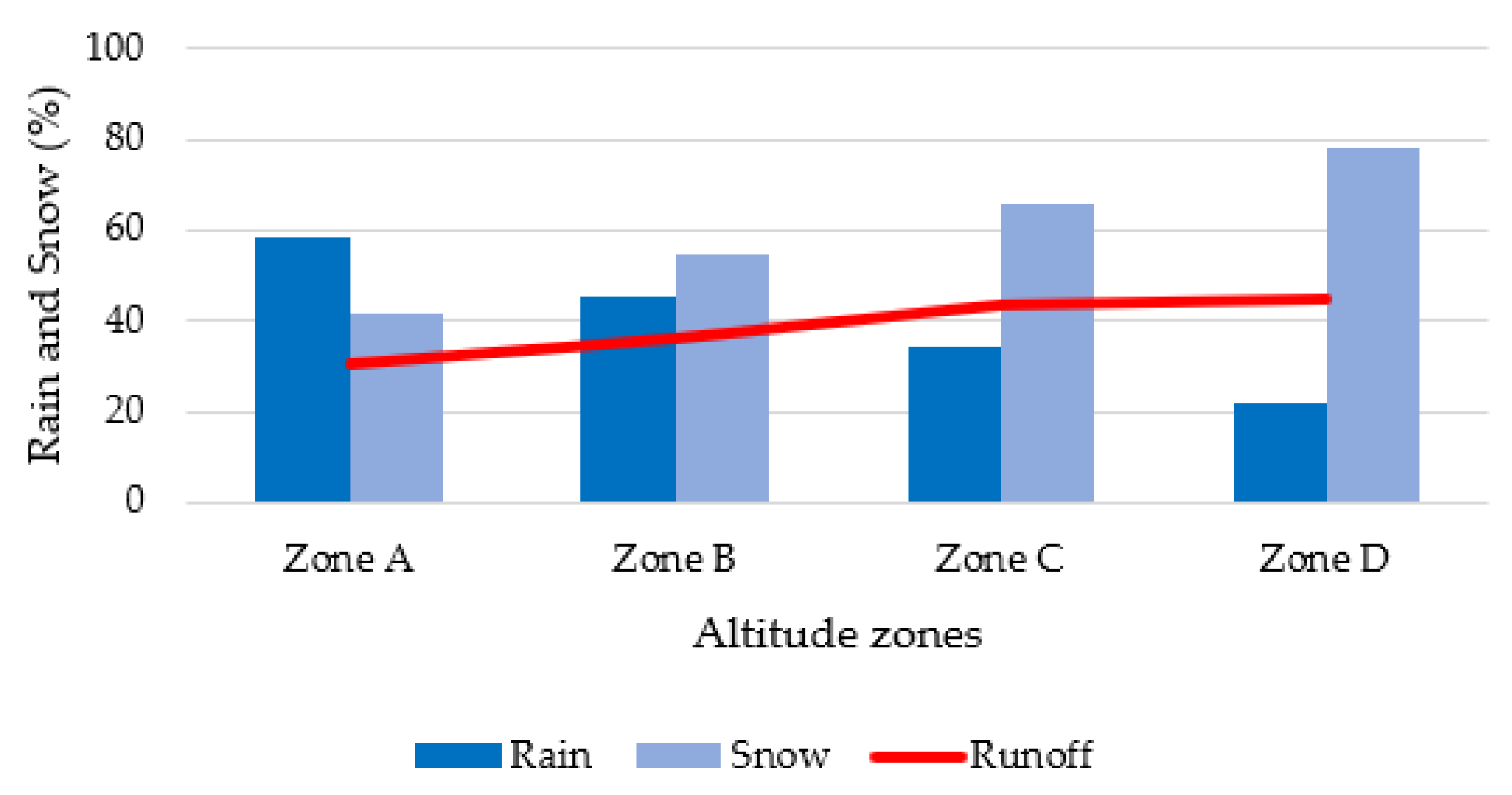 Water 15 01650 g006 Water 15 01650 g006