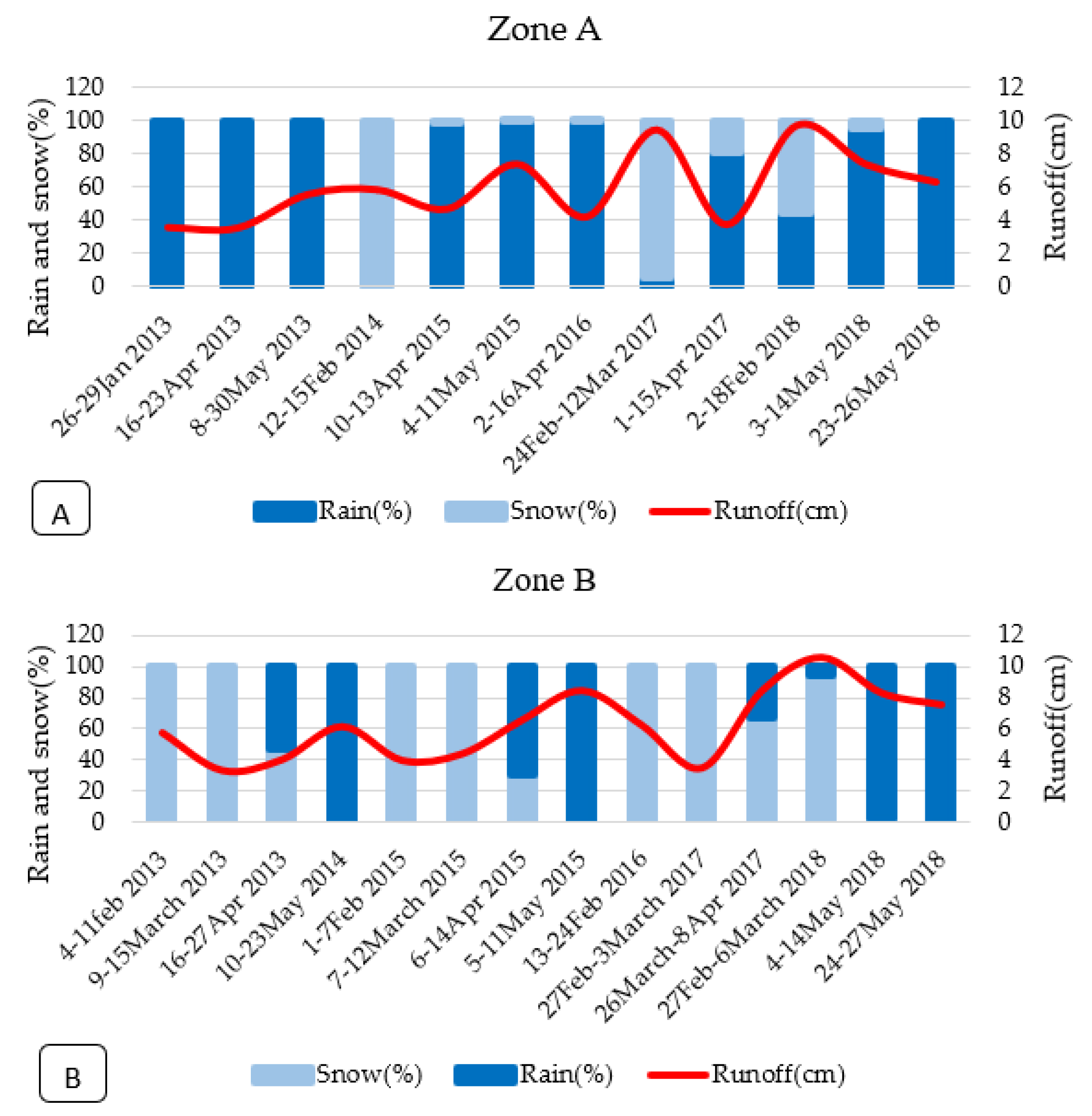 Water 15 01650 g007a Water 15 01650 g007a