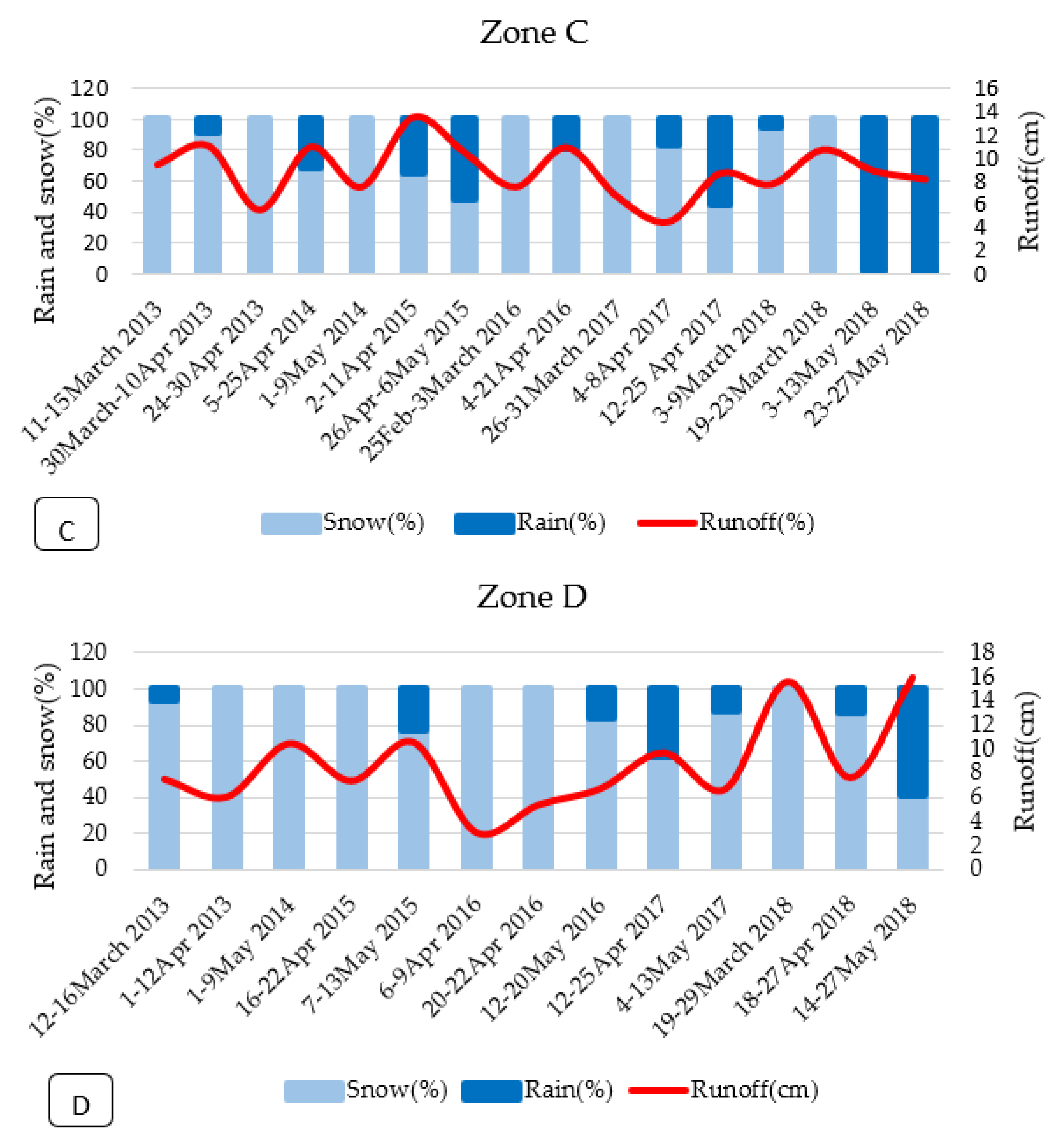 Water 15 01650 g007b Water 15 01650 g007b