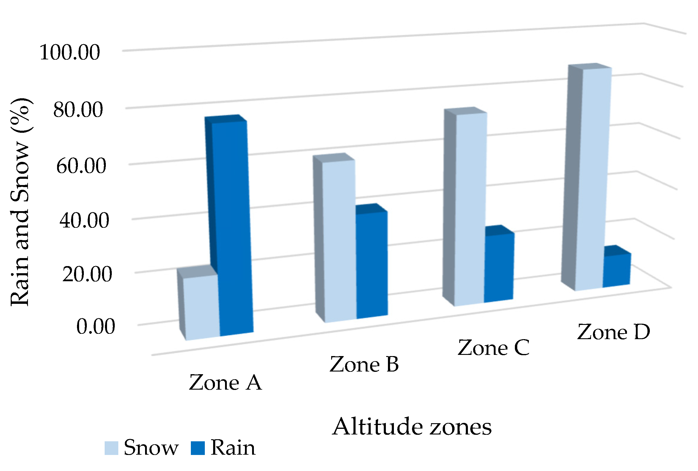 Water 15 01650 g008 Water 15 01650 g008