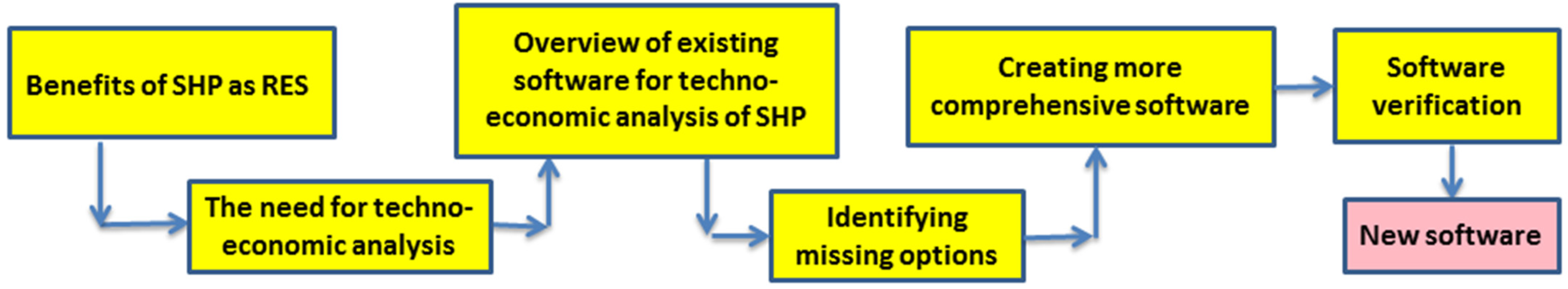 Water 15 01651 g006 Water 15 01651 g006