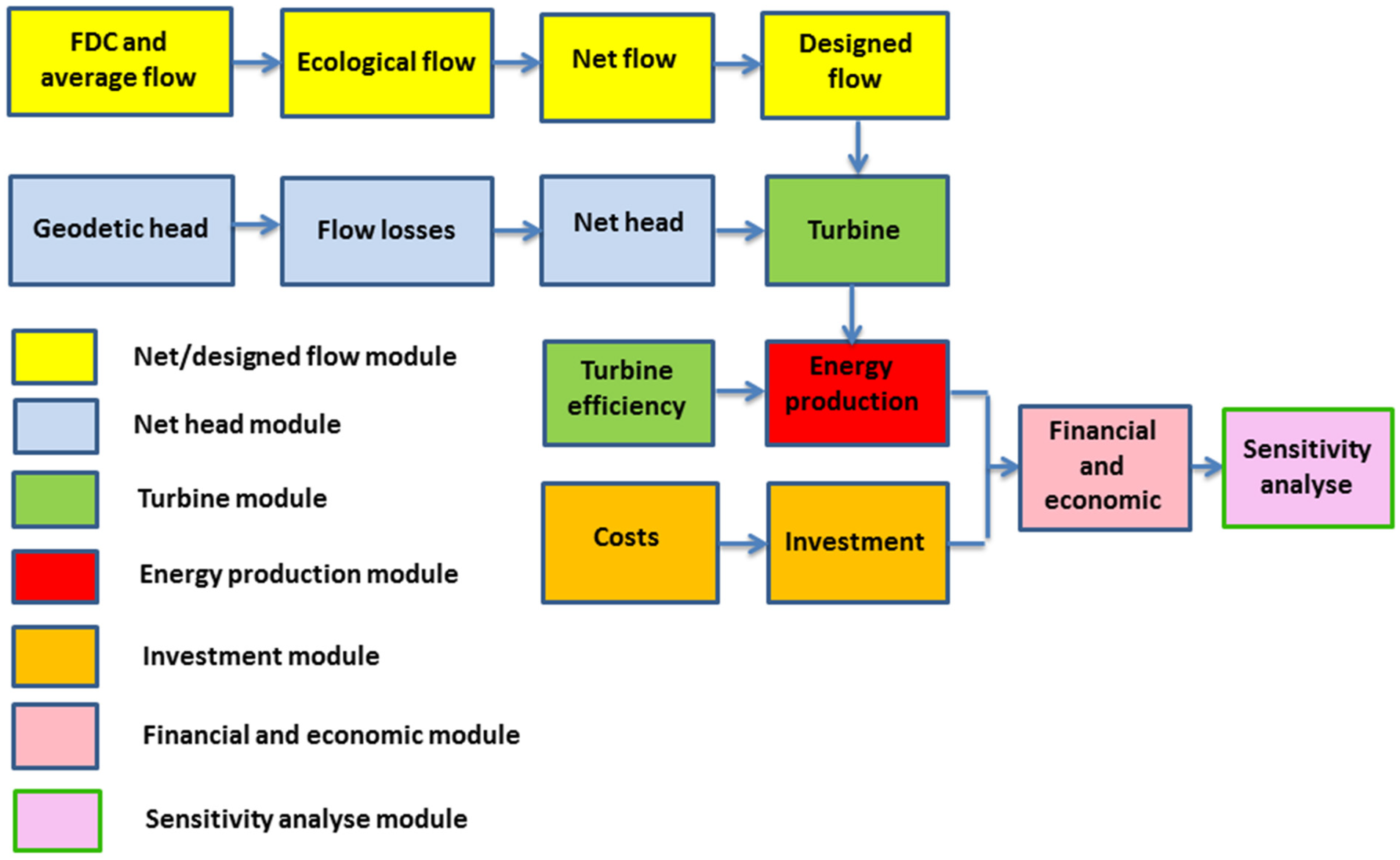 Water 15 01651 g009 Water 15 01651 g009
