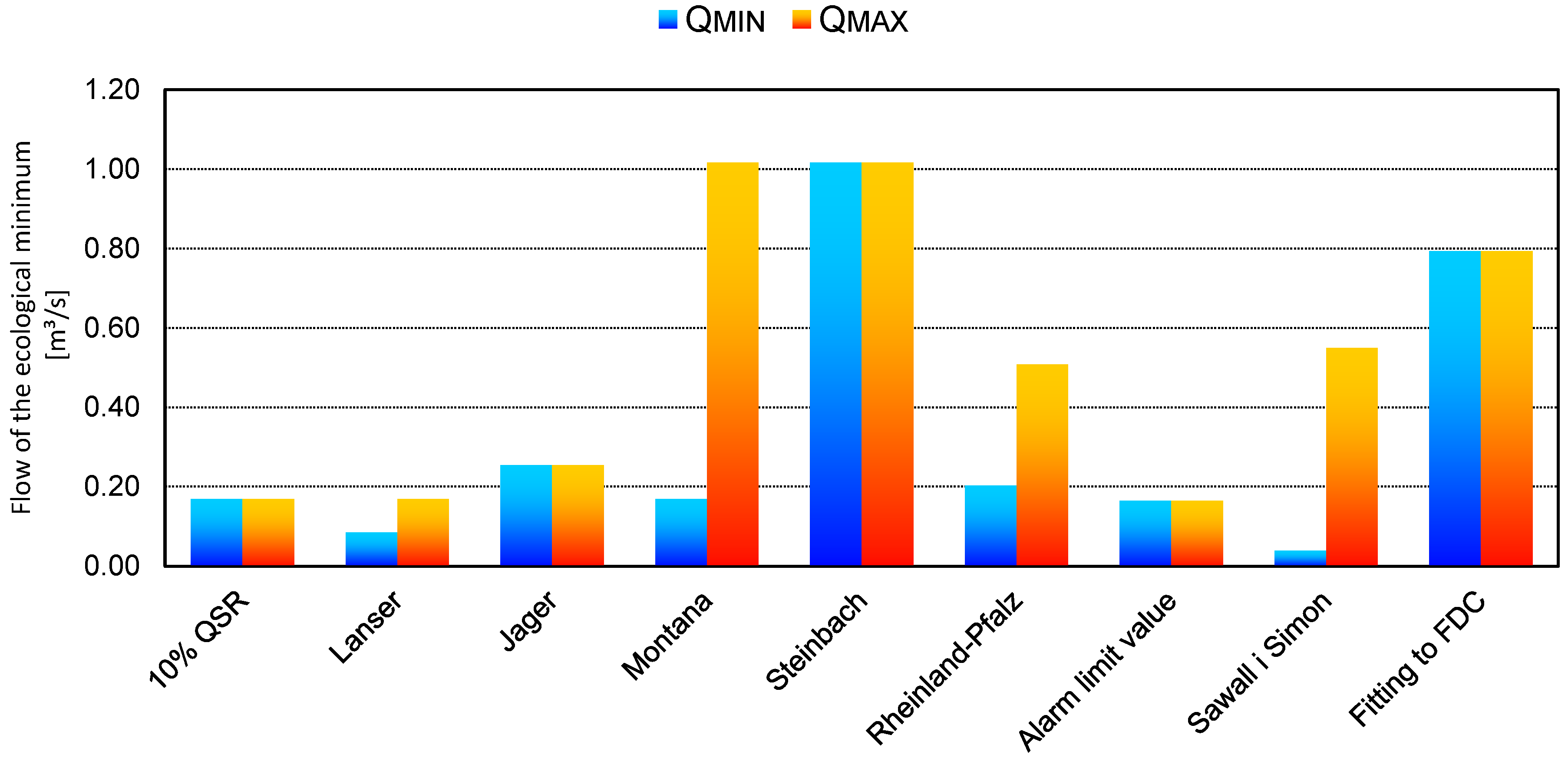 Water 15 01651 g0a3 Water 15 01651 g0a3