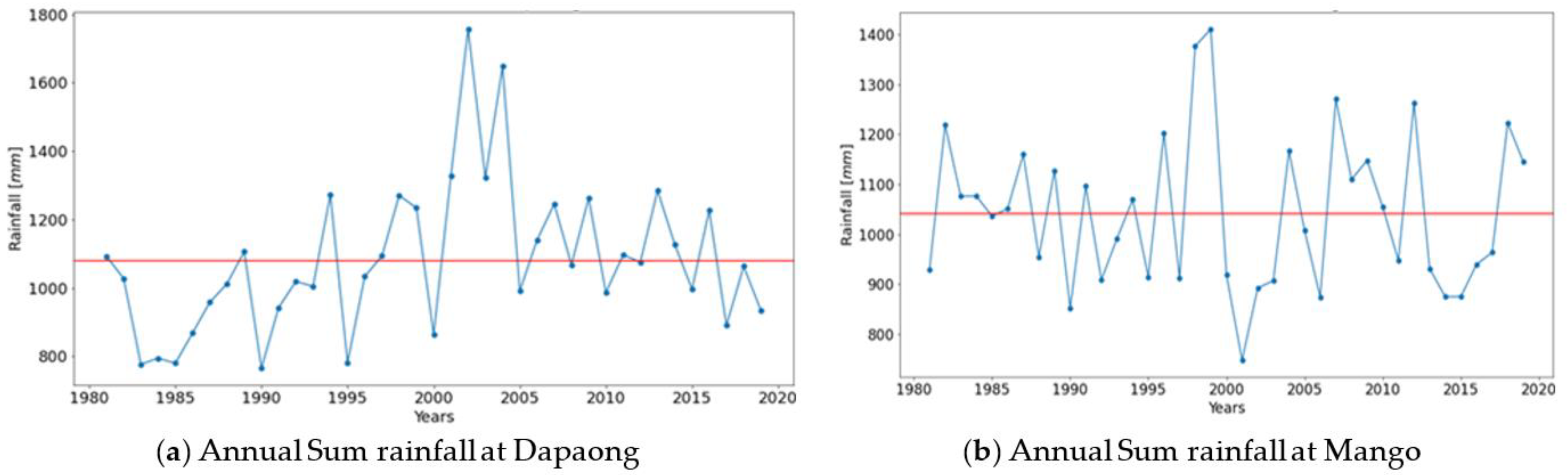 Water 15 01656 g004 Water 15 01656 g004