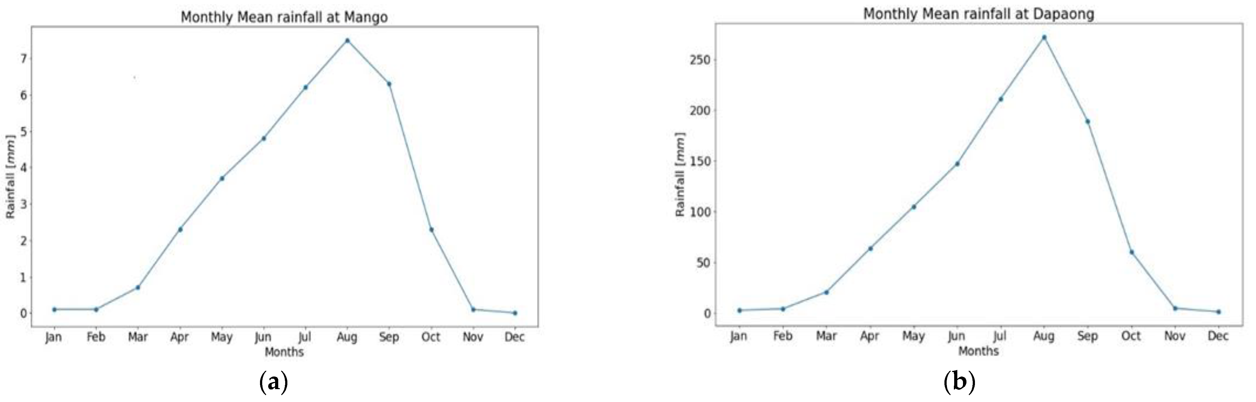 Water 15 01656 g005 Water 15 01656 g005