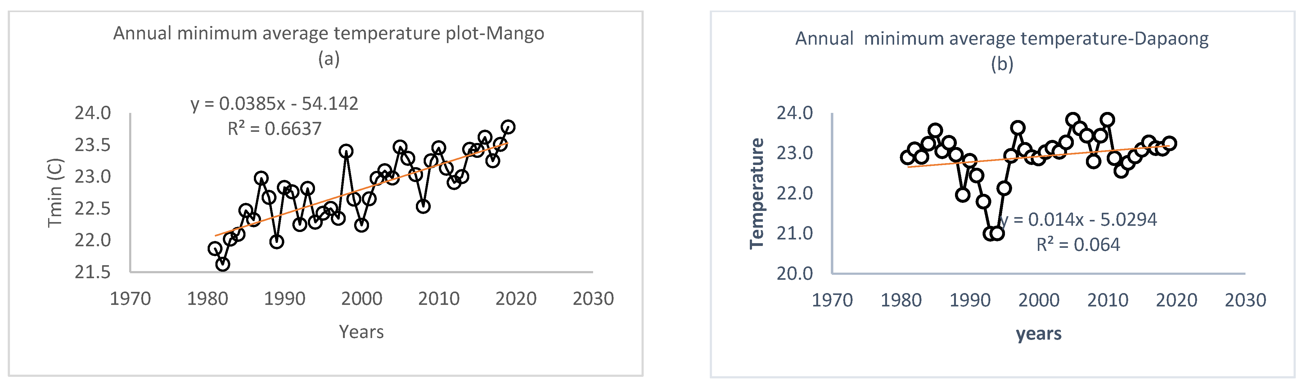 Water 15 01656 g006 Water 15 01656 g006
