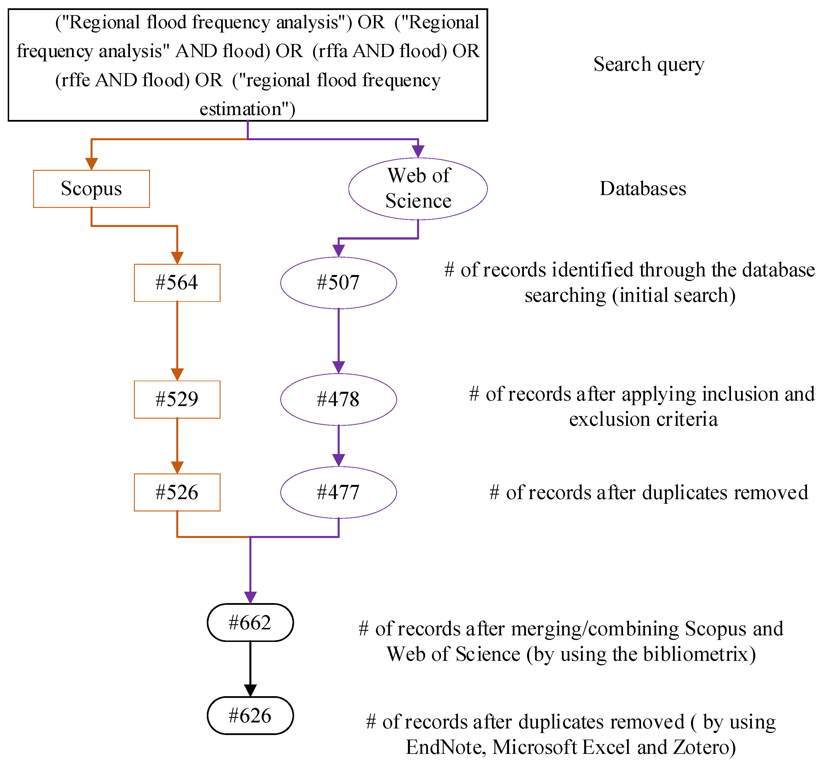 Water 15 01658 g001 Water 15 01658 g001
