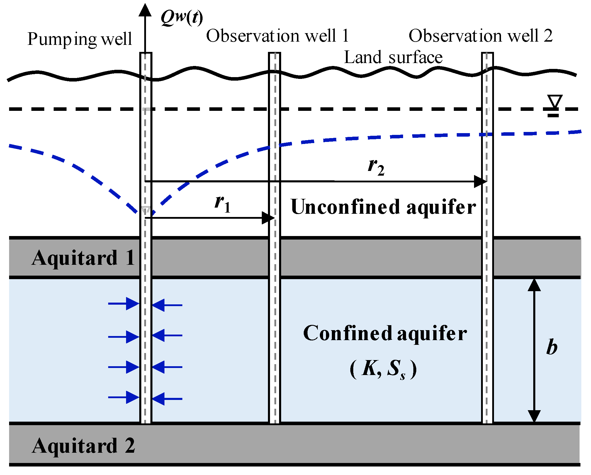 Water 15 01661 g001 Water 15 01661 g001