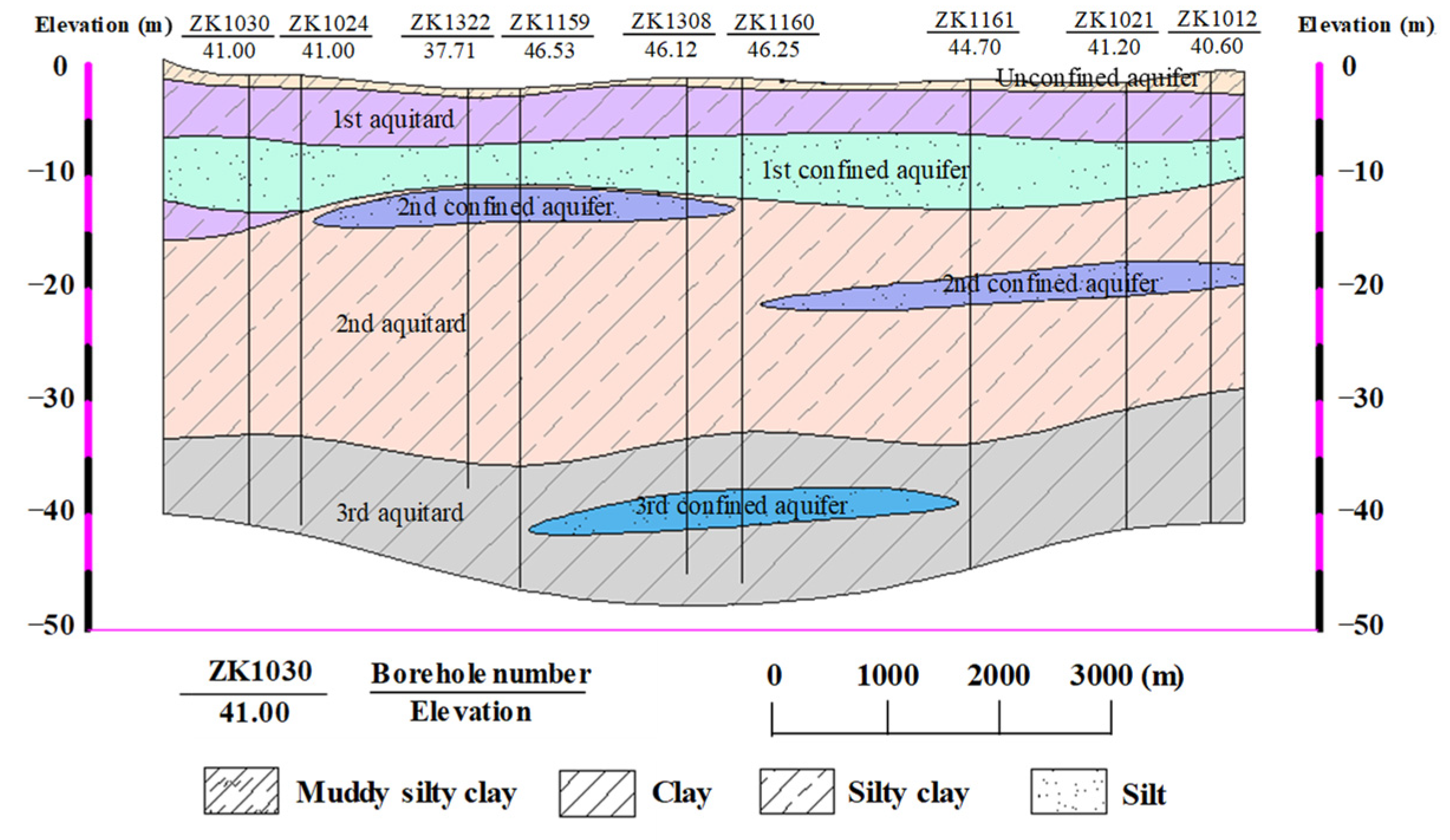 Water 15 01661 g005 Water 15 01661 g005