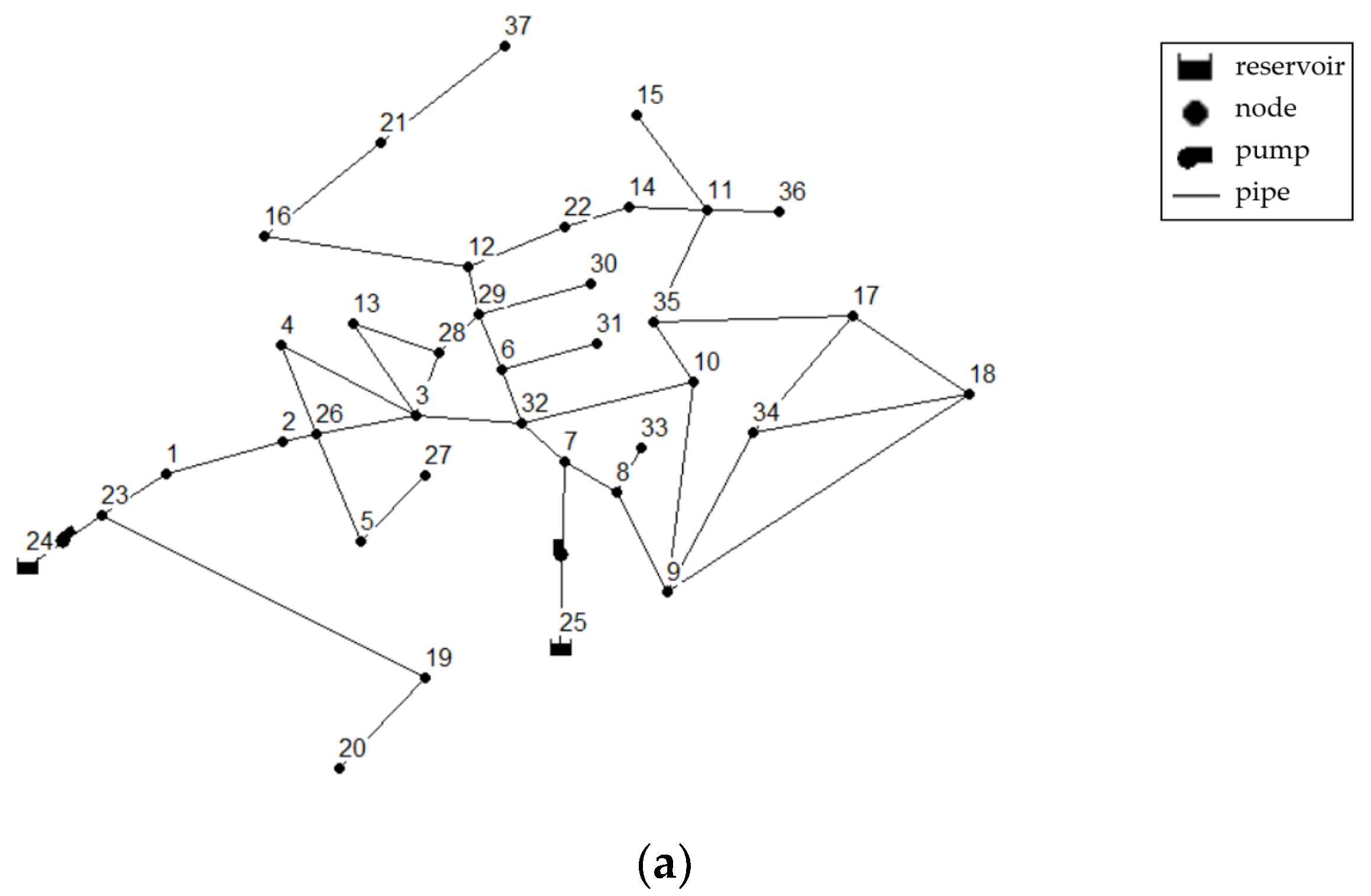 Water 15 01662 g004a