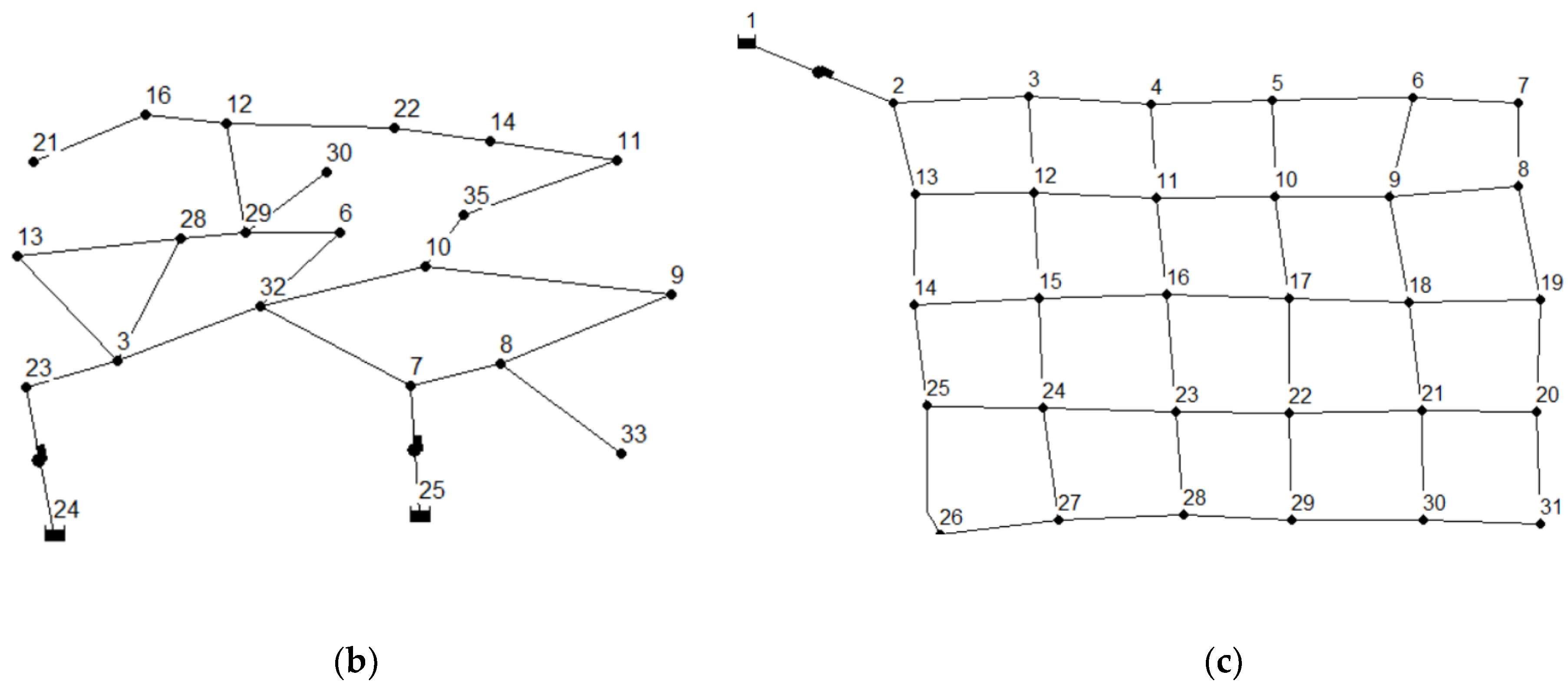 Water 15 01662 g004b