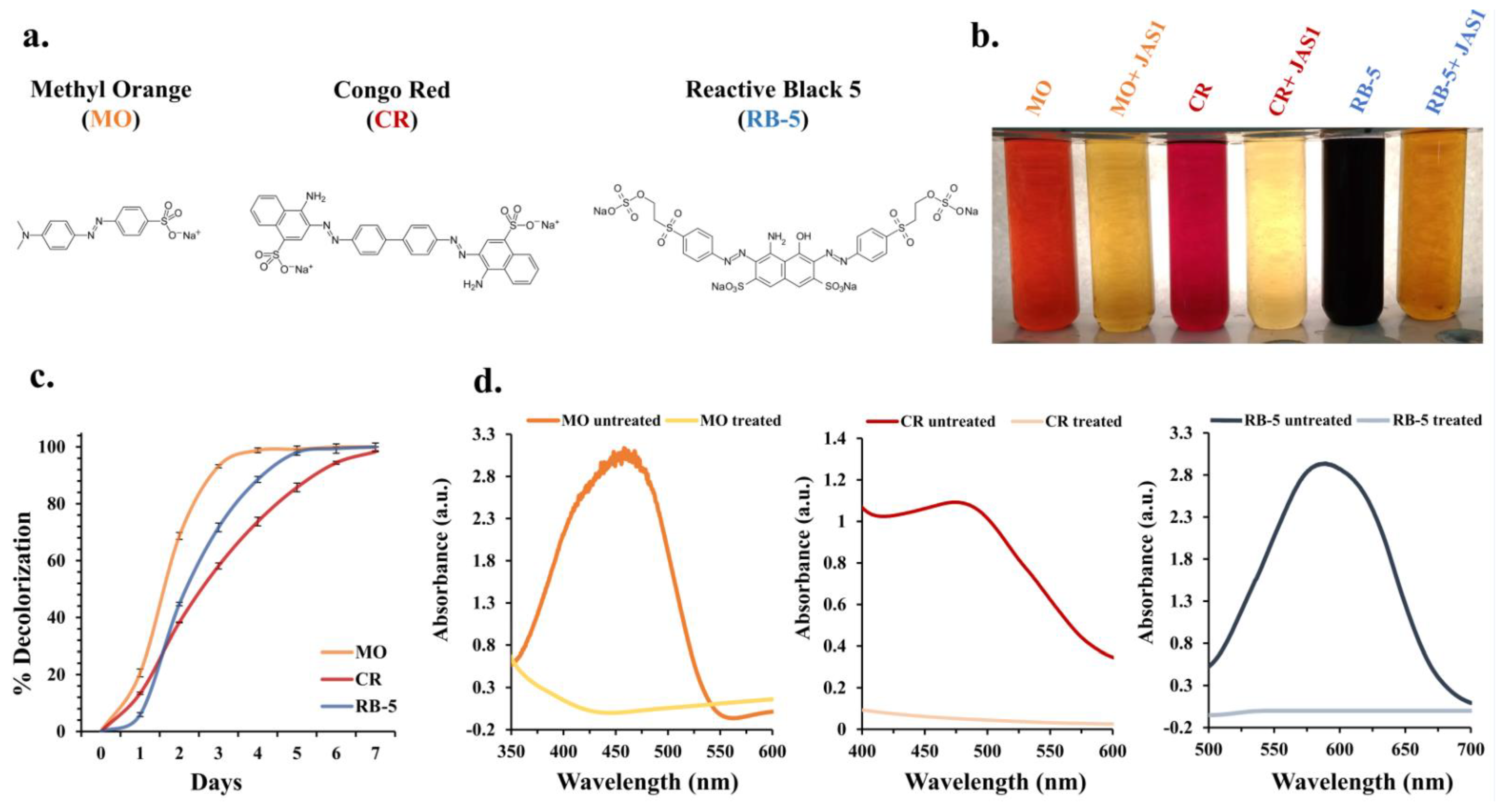 Water 15 01664 g001 Water 15 01664 g001