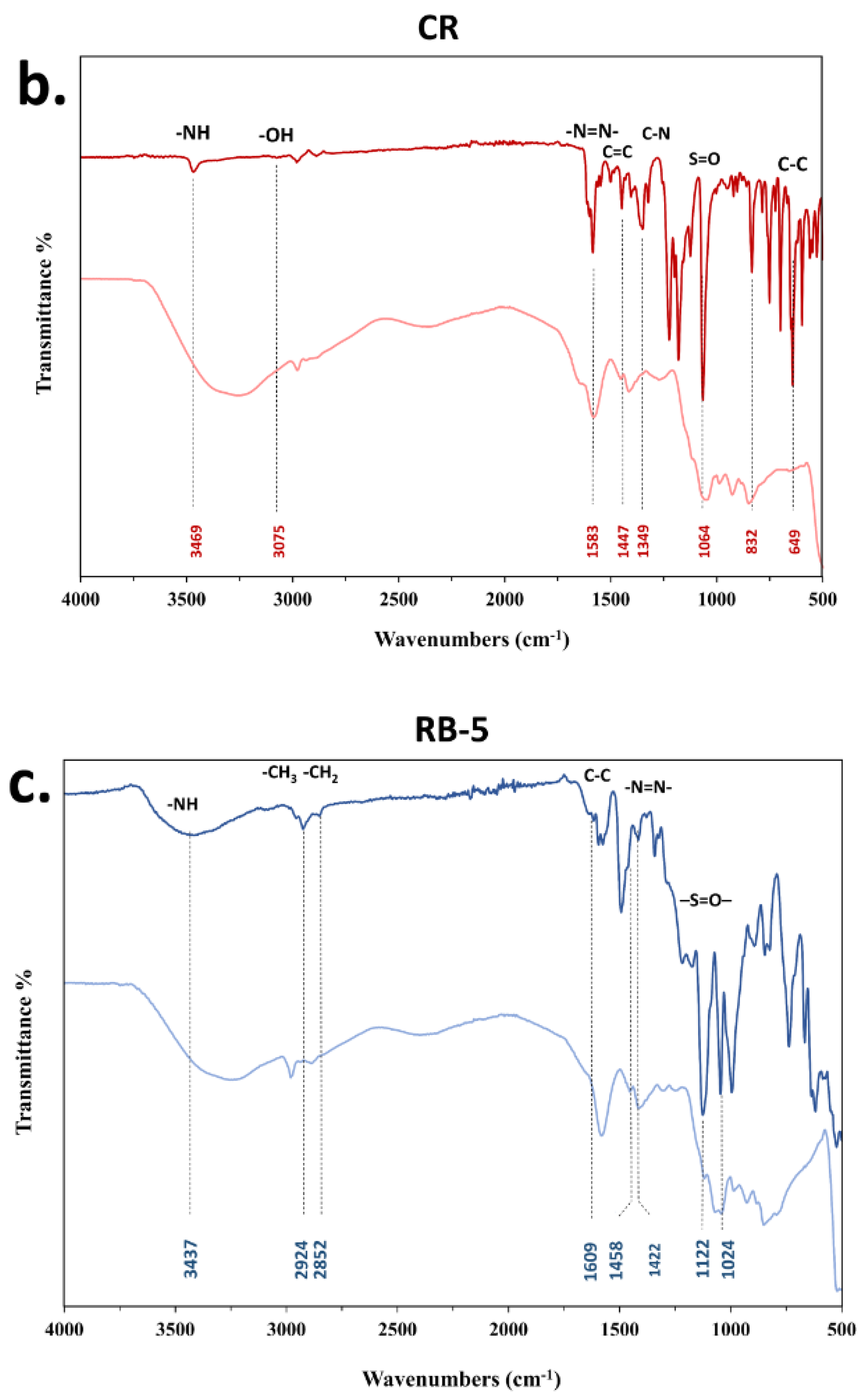 Water 15 01664 g002b Water 15 01664 g002b