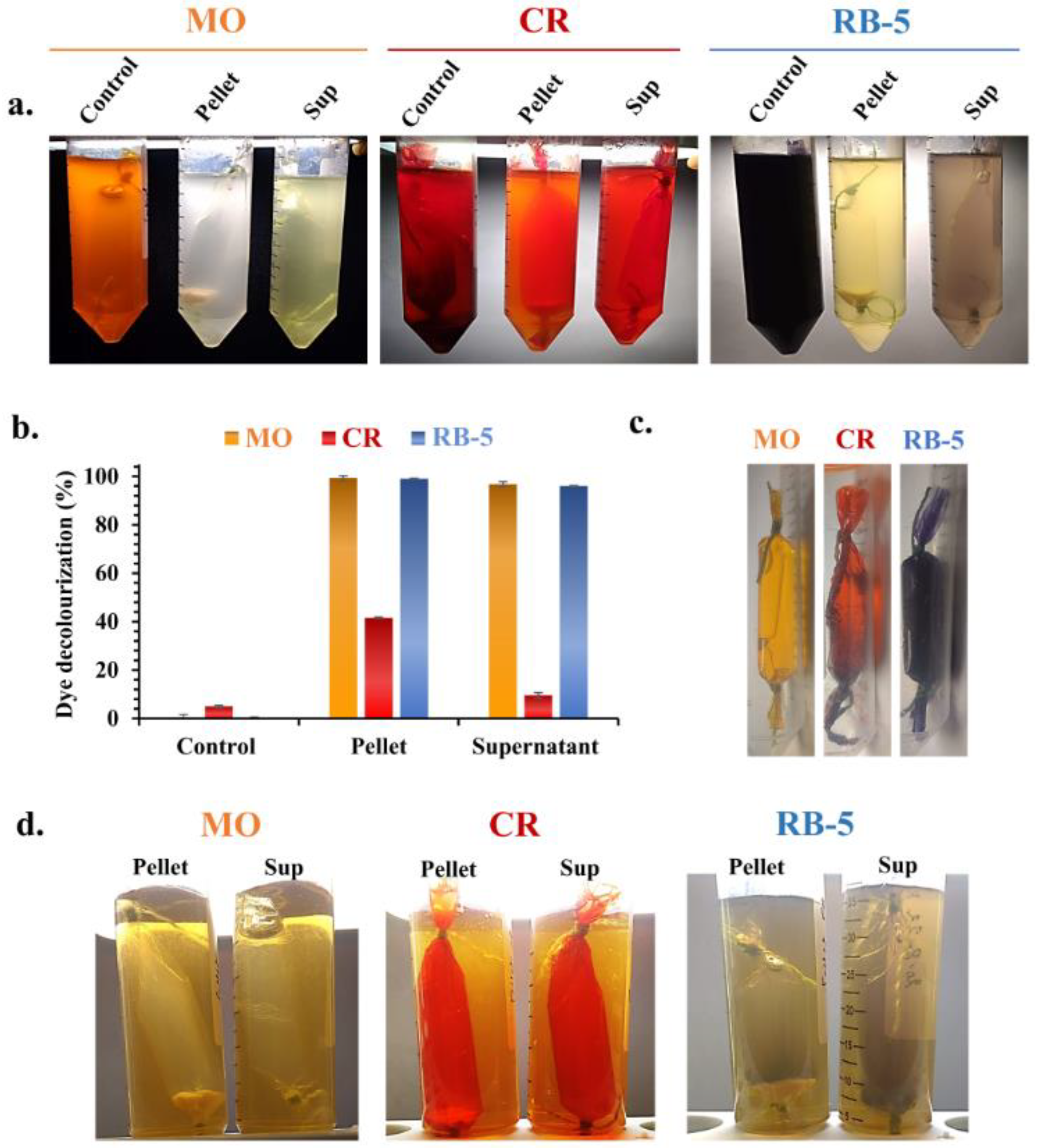 Water 15 01664 g012 Water 15 01664 g012