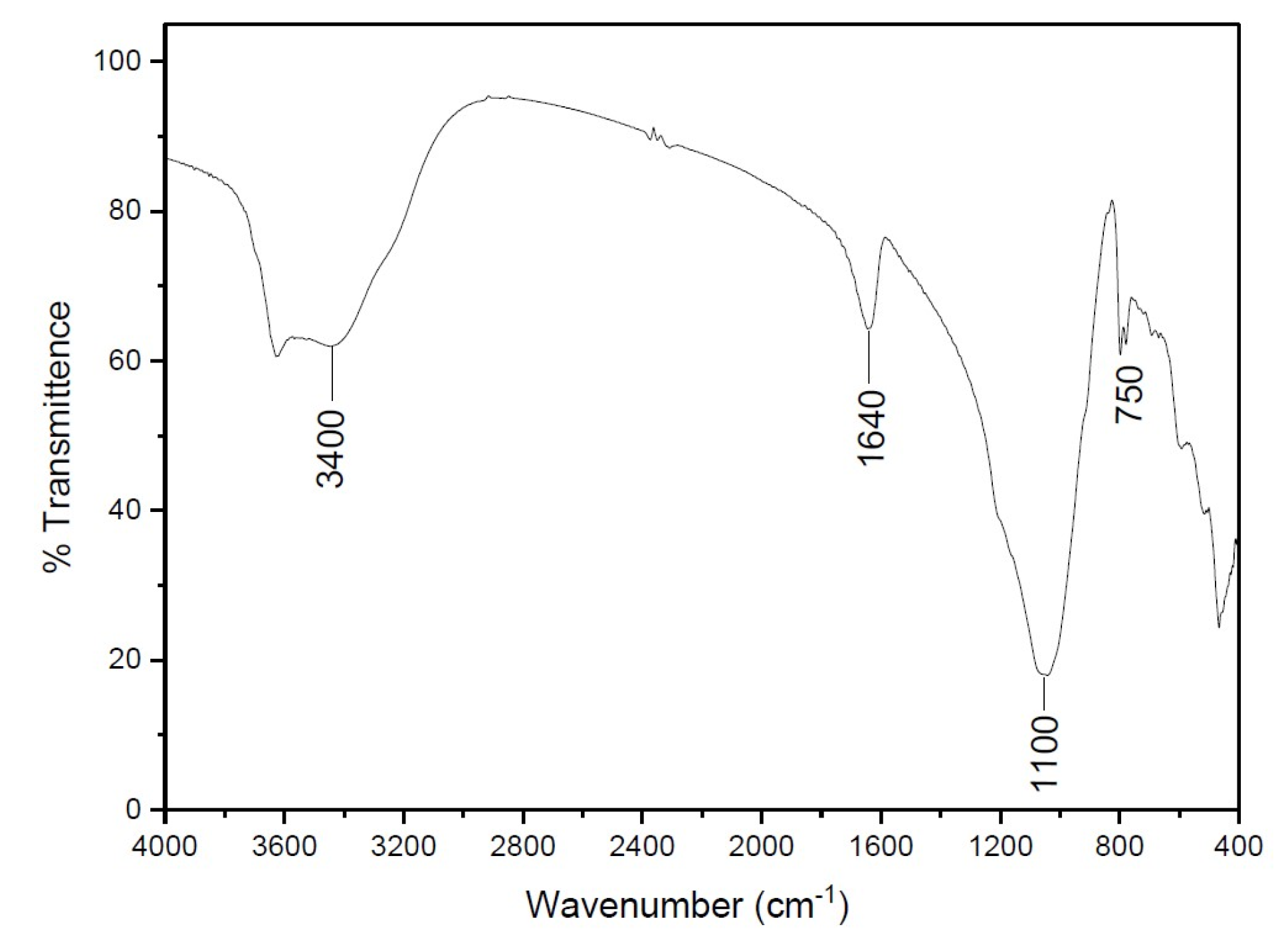 Water 15 01667 g003 Water 15 01667 g003