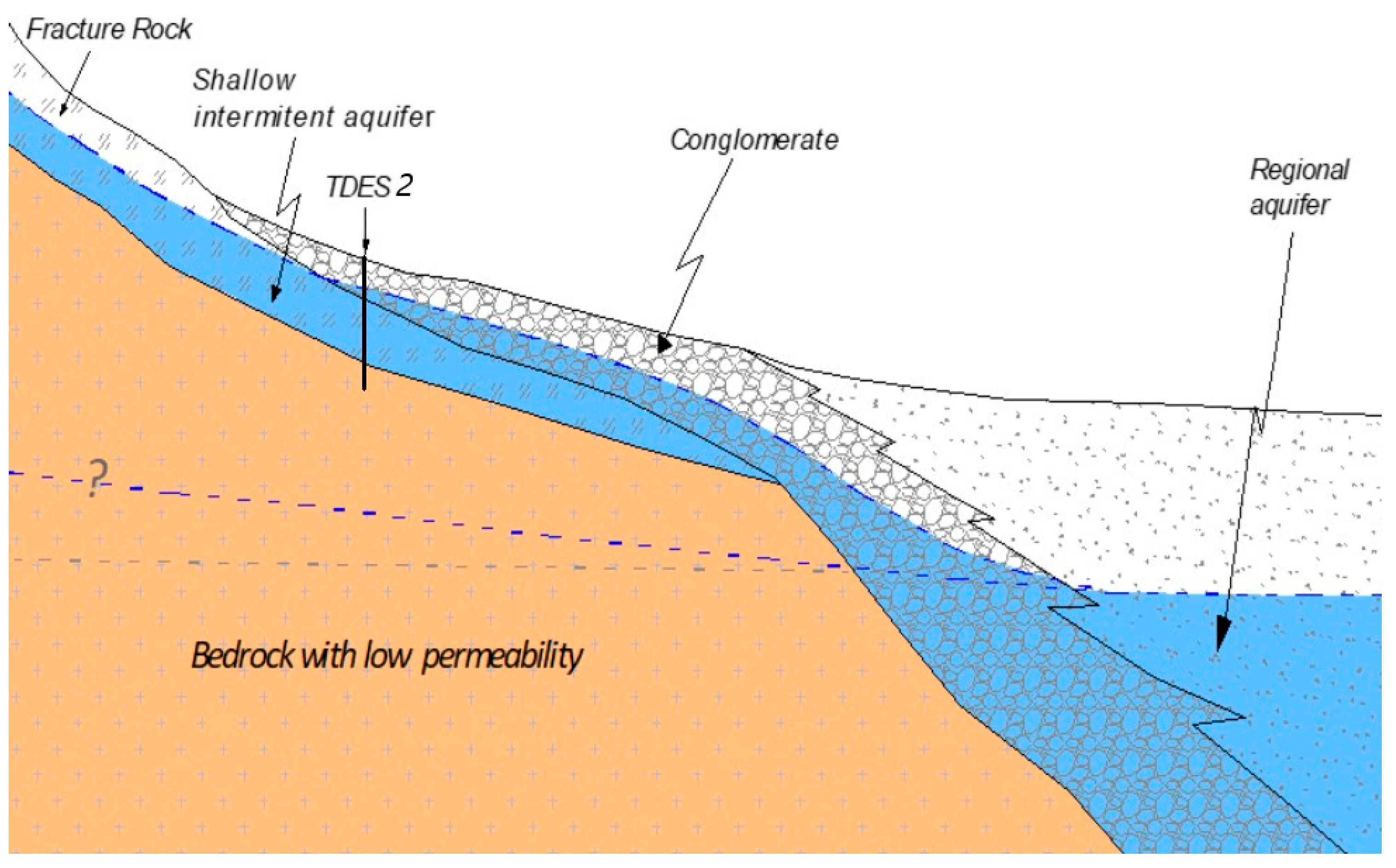 Water 15 01673 g003 Water 15 01673 g003