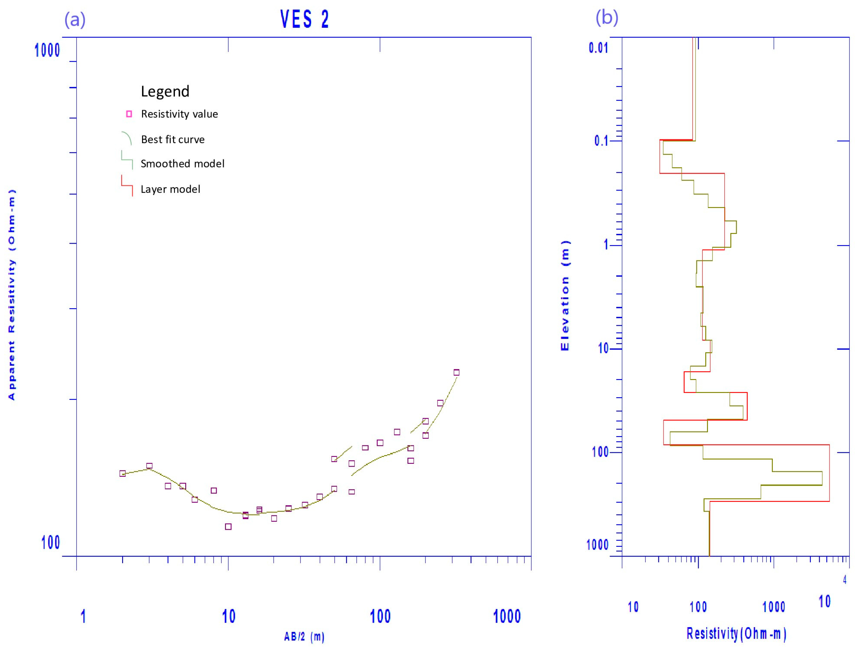 Water 15 01673 g010 Water 15 01673 g010
