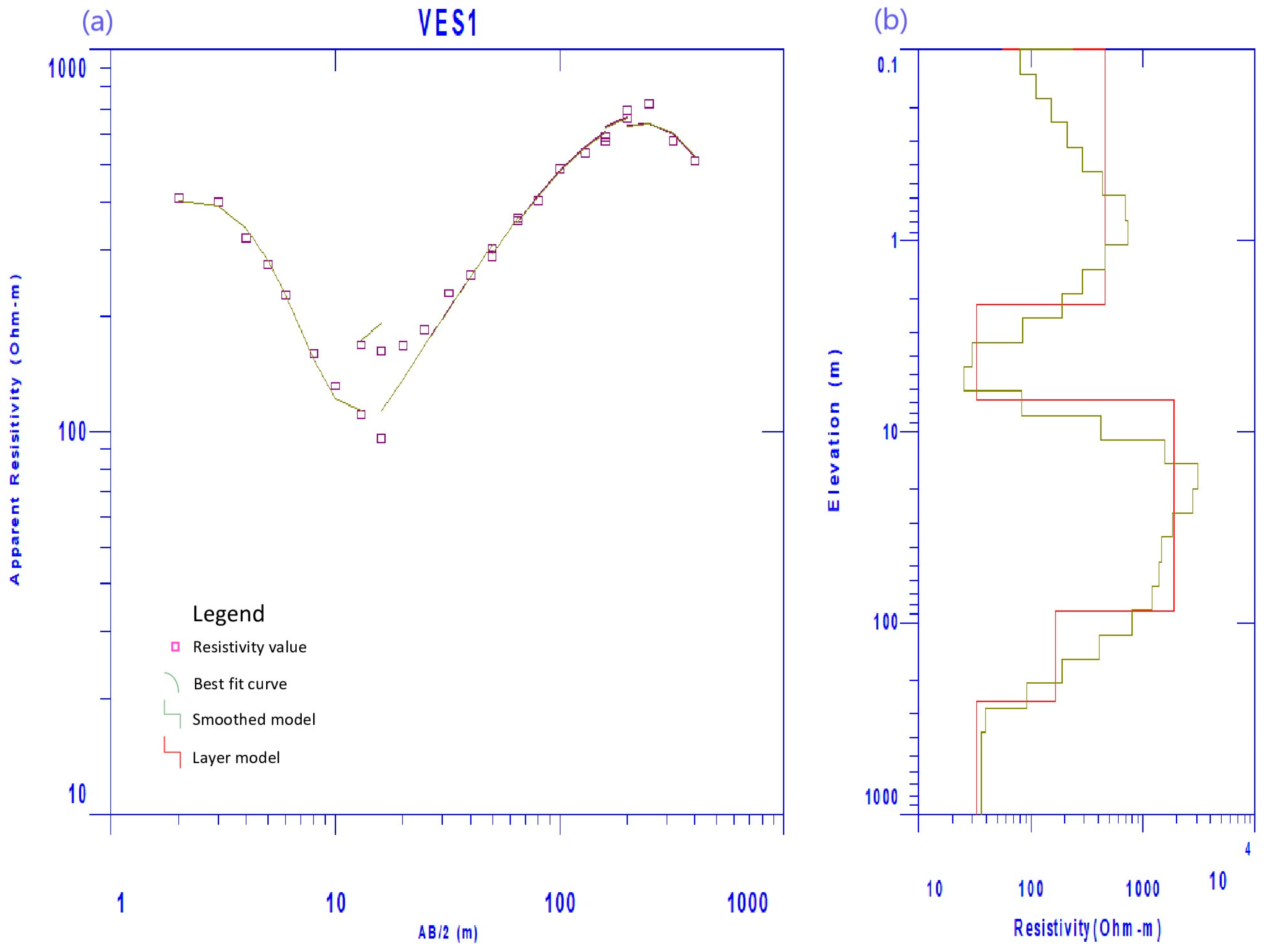 Water 15 01673 g011 Water 15 01673 g011