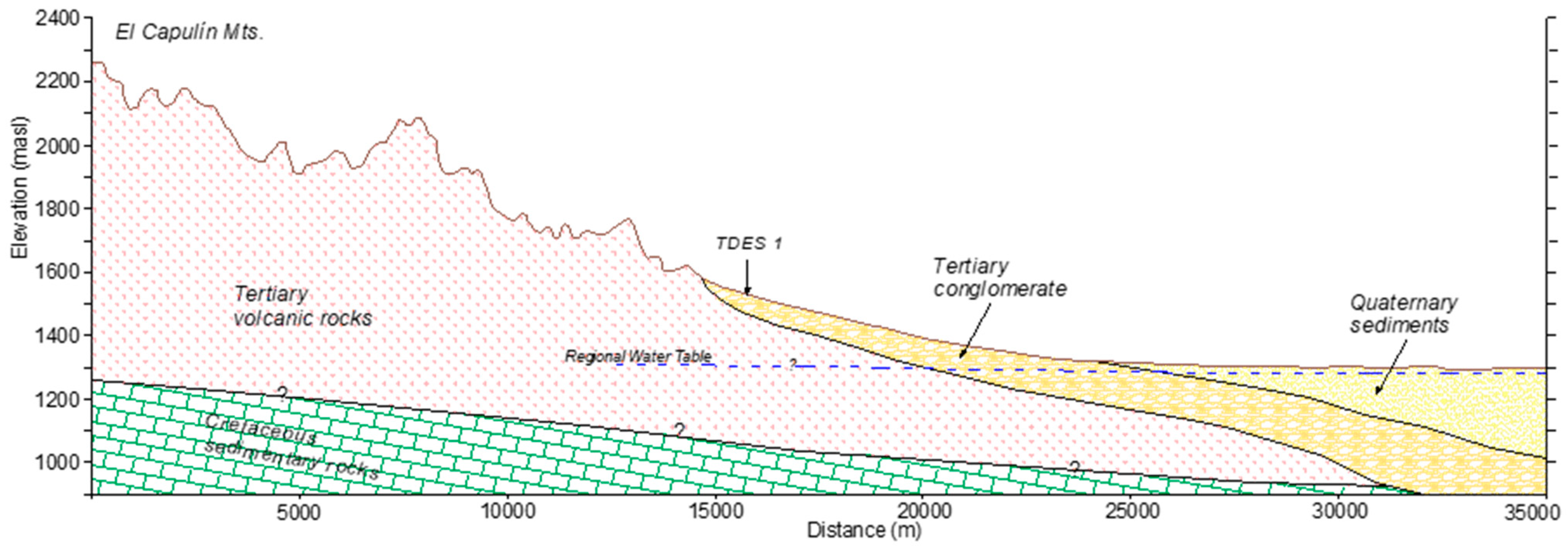 Water 15 01673 g016 Water 15 01673 g016