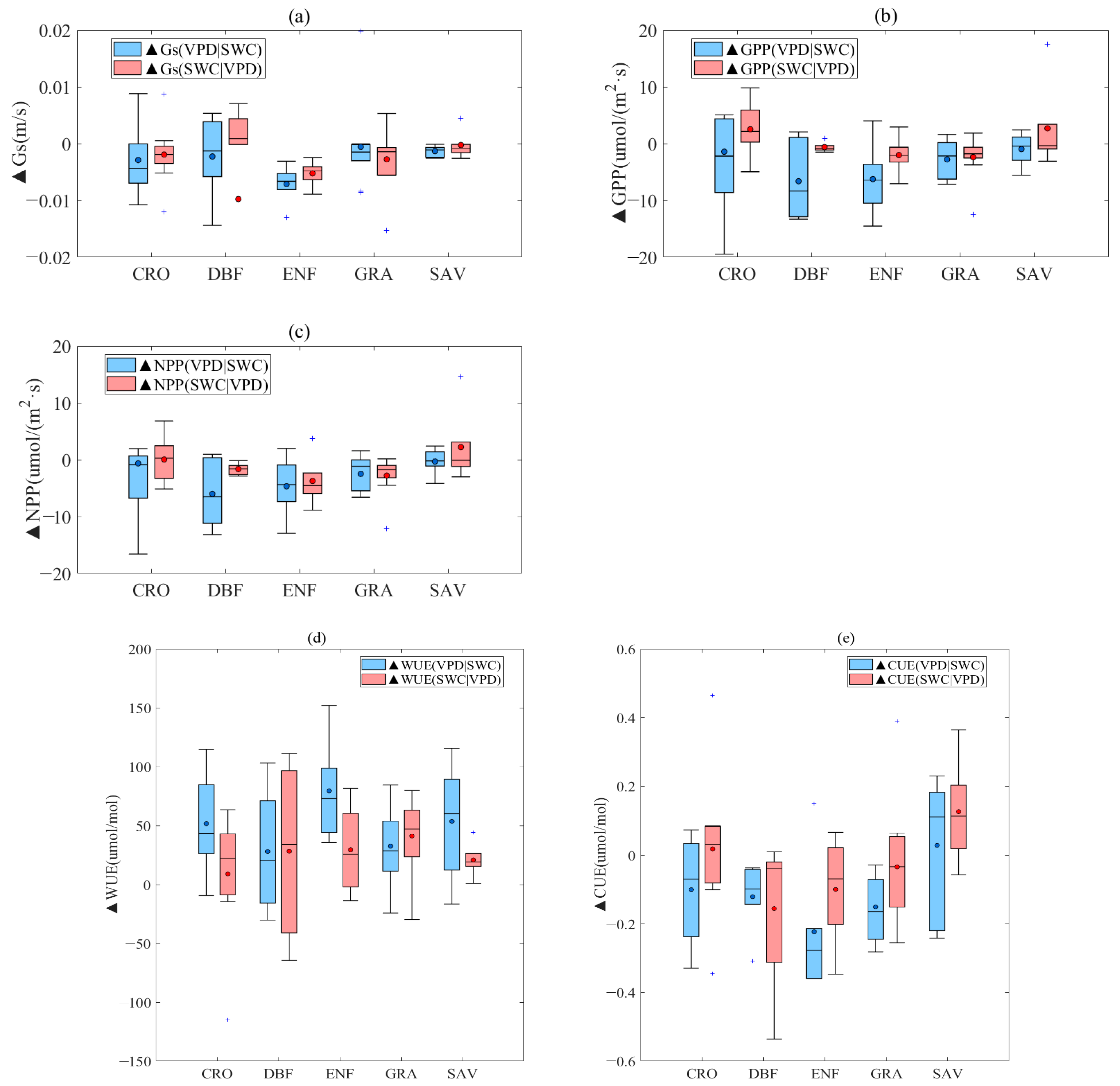 Water 15 01675 g007 Water 15 01675 g007