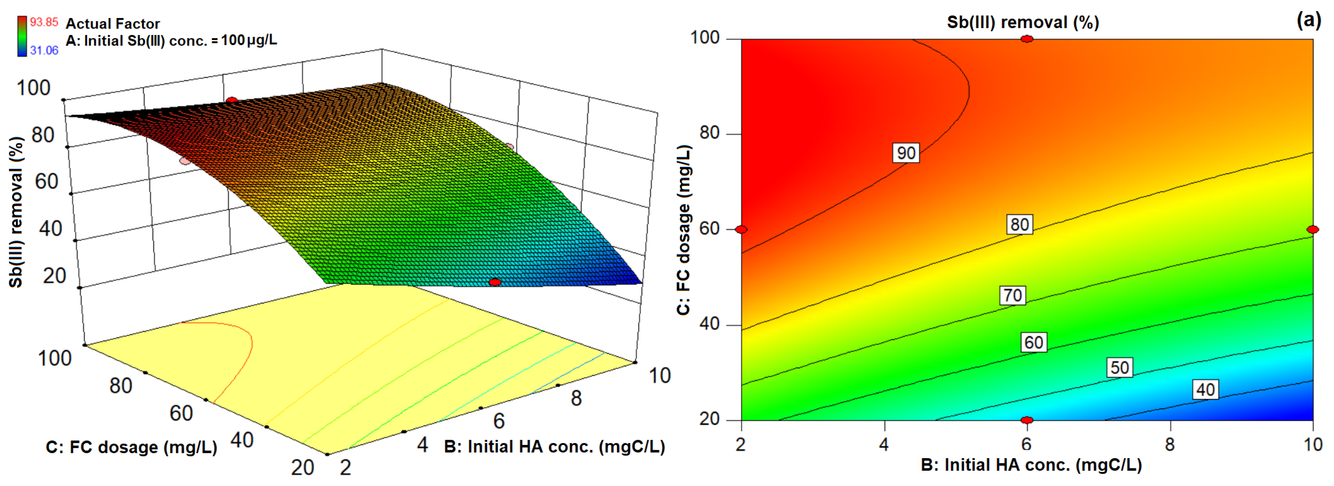 Water 15 01676 g002a Water 15 01676 g002a