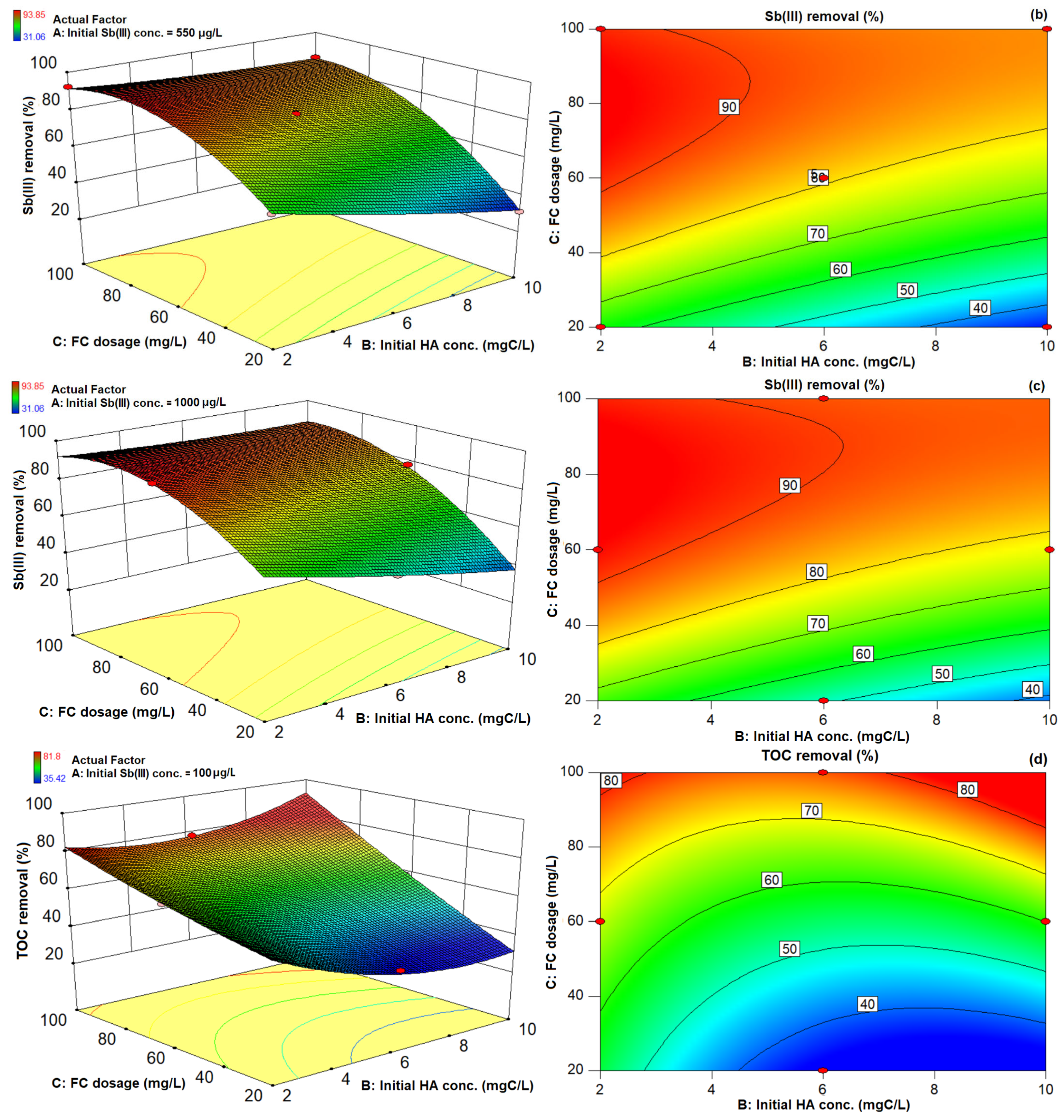 Water 15 01676 g002b Water 15 01676 g002b