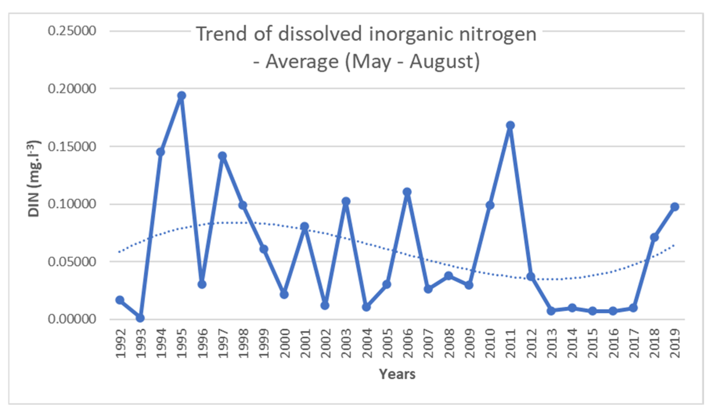 Water 15 01677 g006 Water 15 01677 g006
