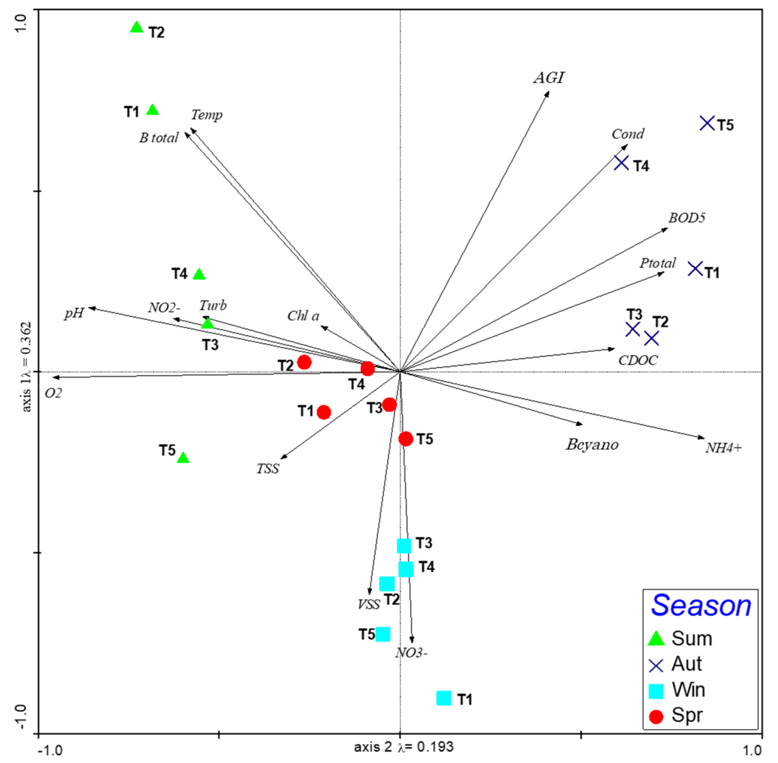 Water 15 01678 g002 Water 15 01678 g002