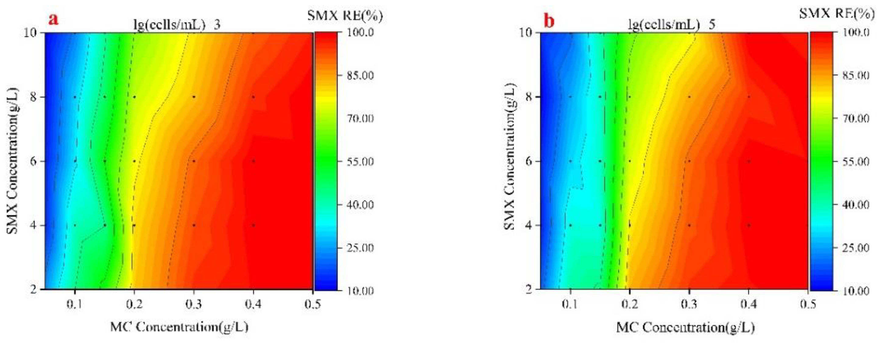 Water 15 01680 g003 Water 15 01680 g003