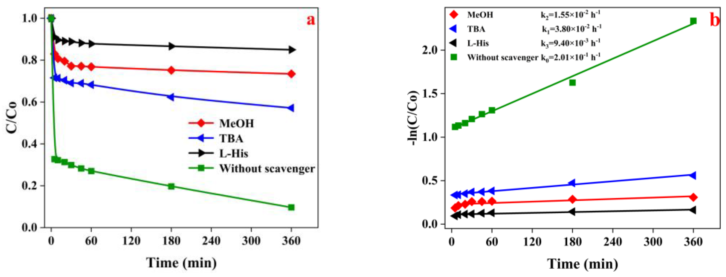 Water 15 01680 g005 Water 15 01680 g005