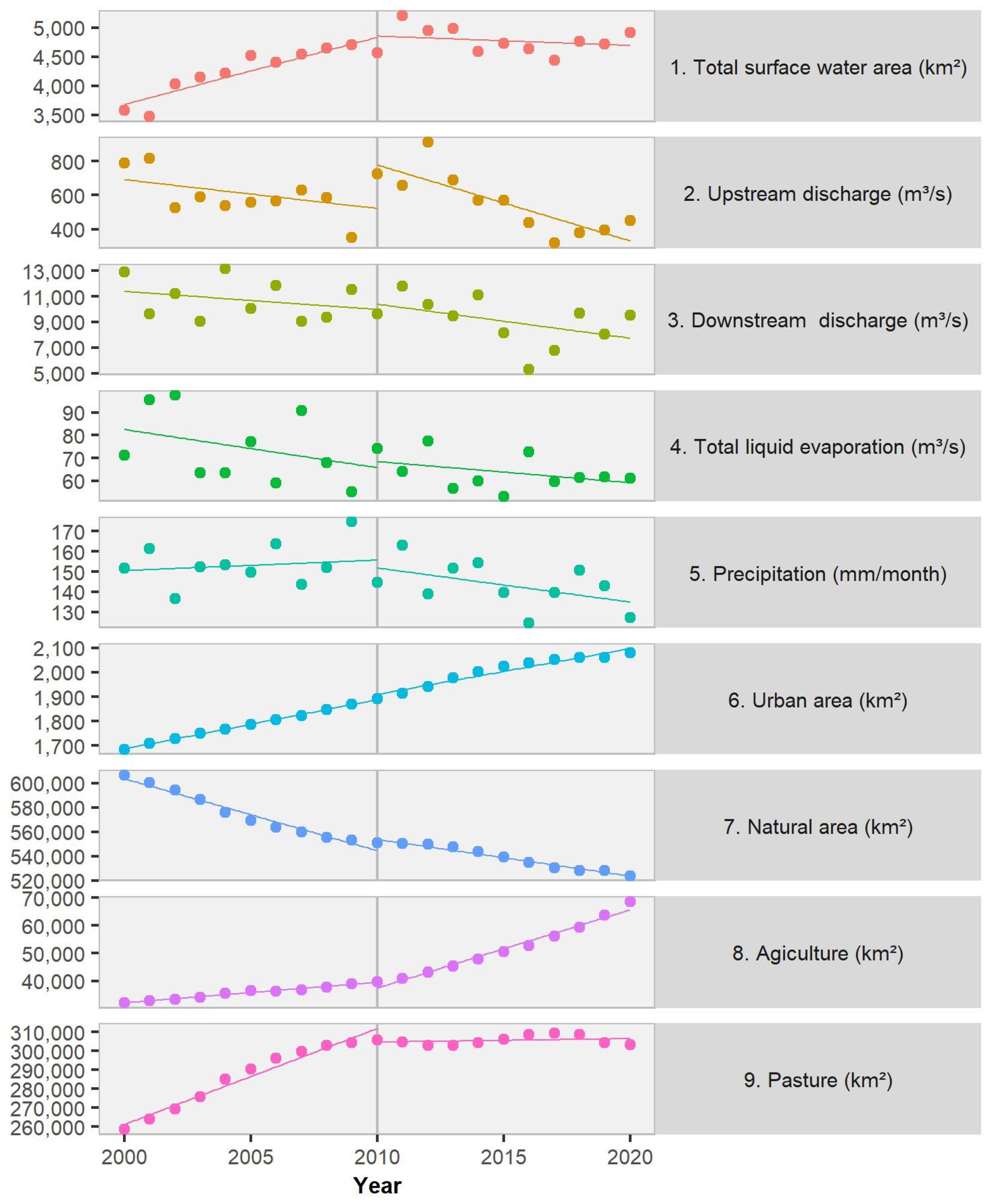 Water 15 01684 g002 Water 15 01684 g002