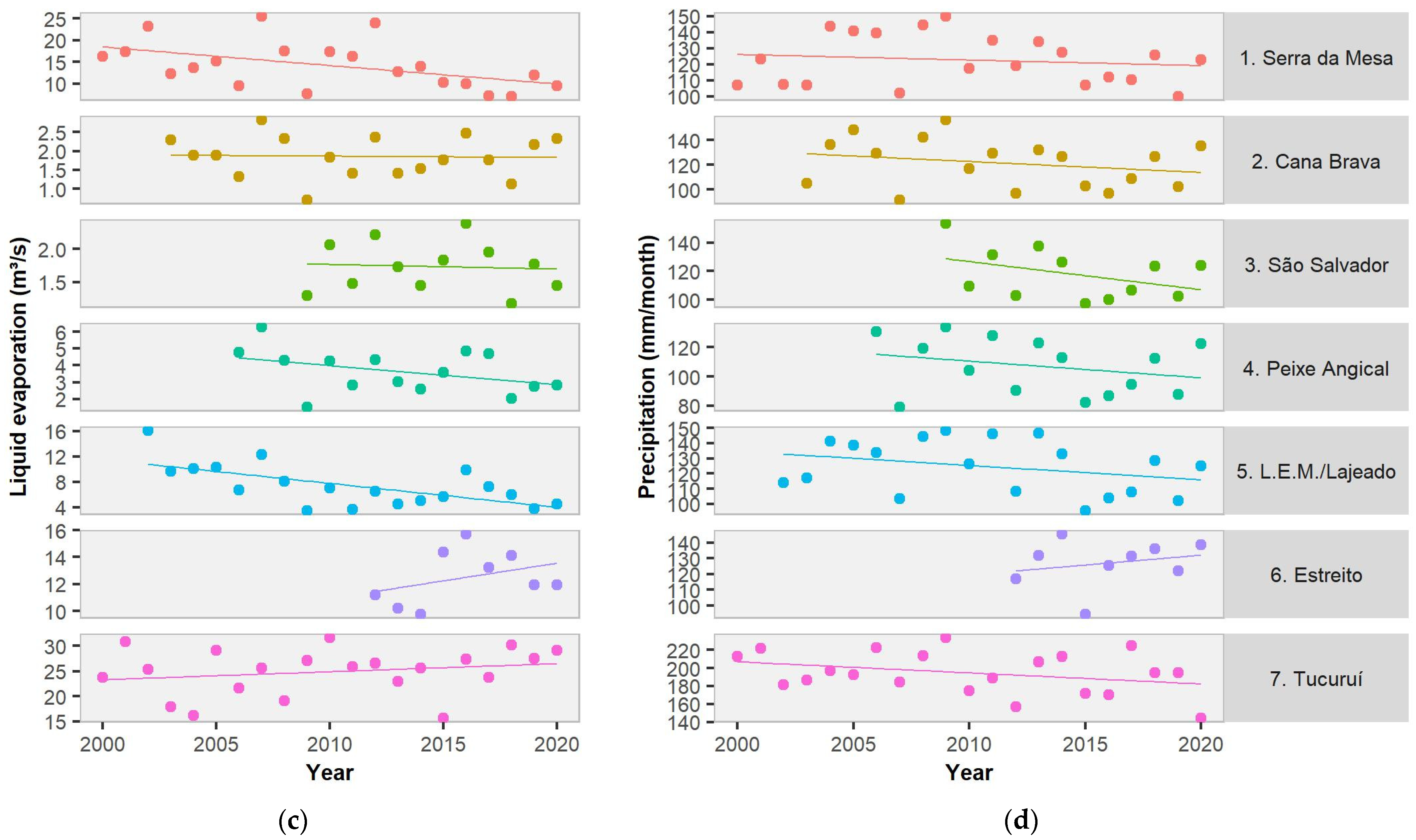 Water 15 01684 g003b Water 15 01684 g003b