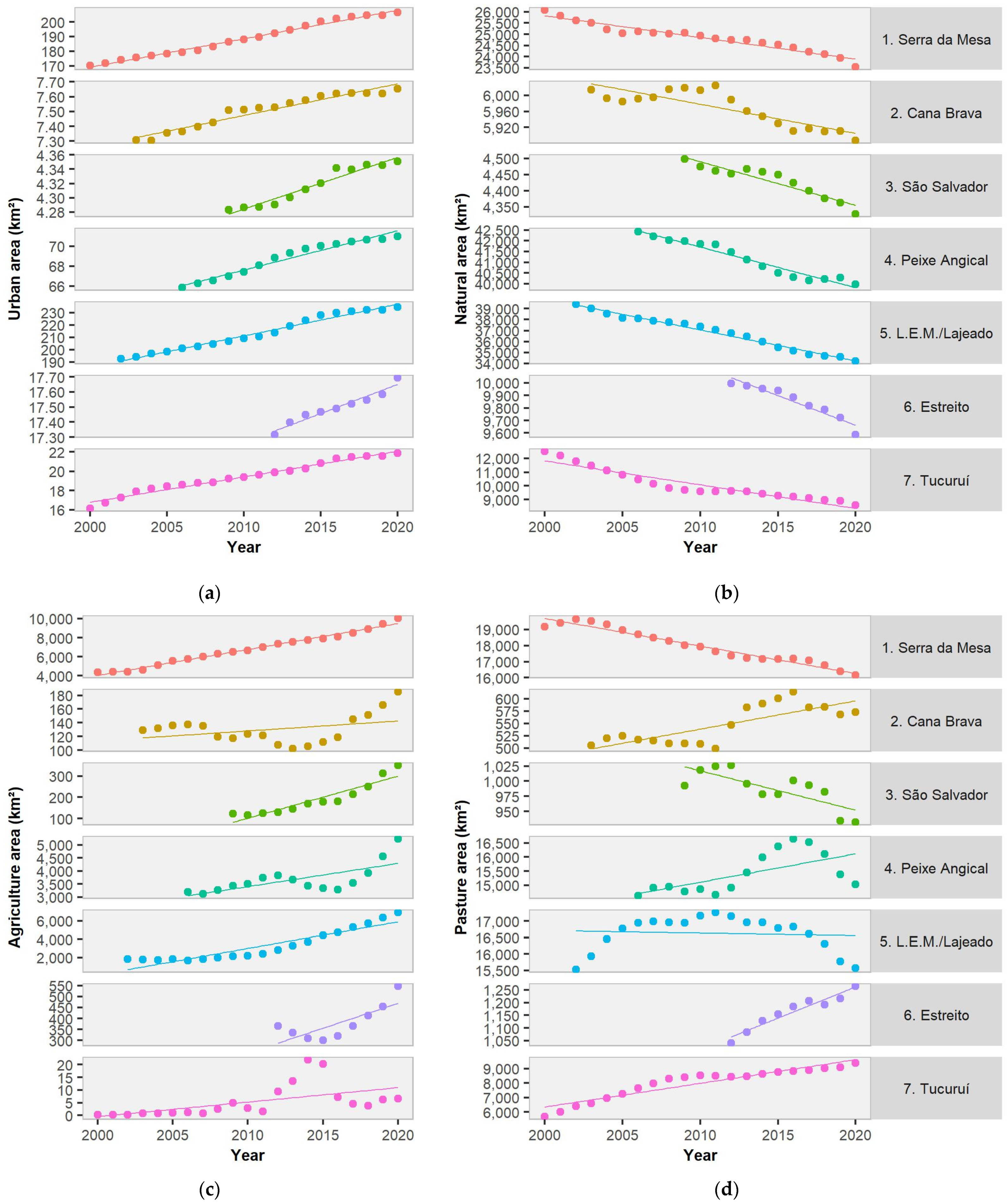 Water 15 01684 g004 Water 15 01684 g004